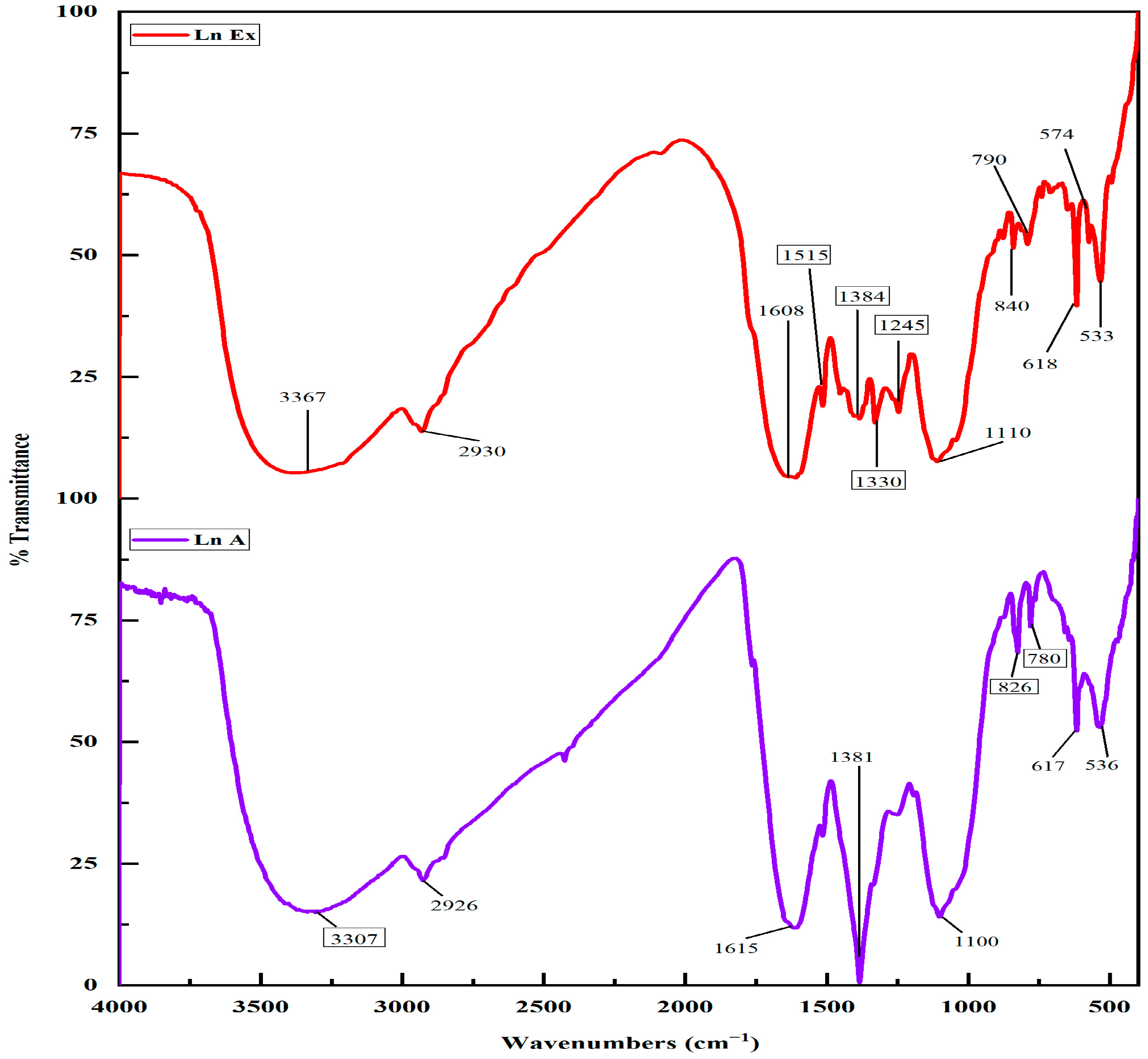 Materials 15 08990 g004