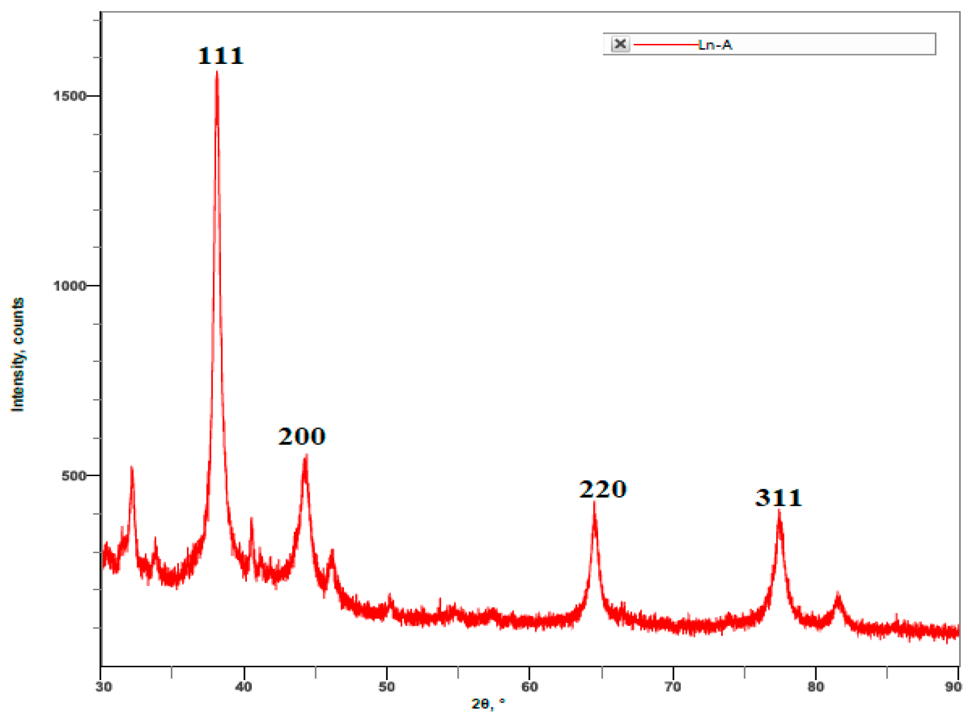 Materials 15 08990 g005