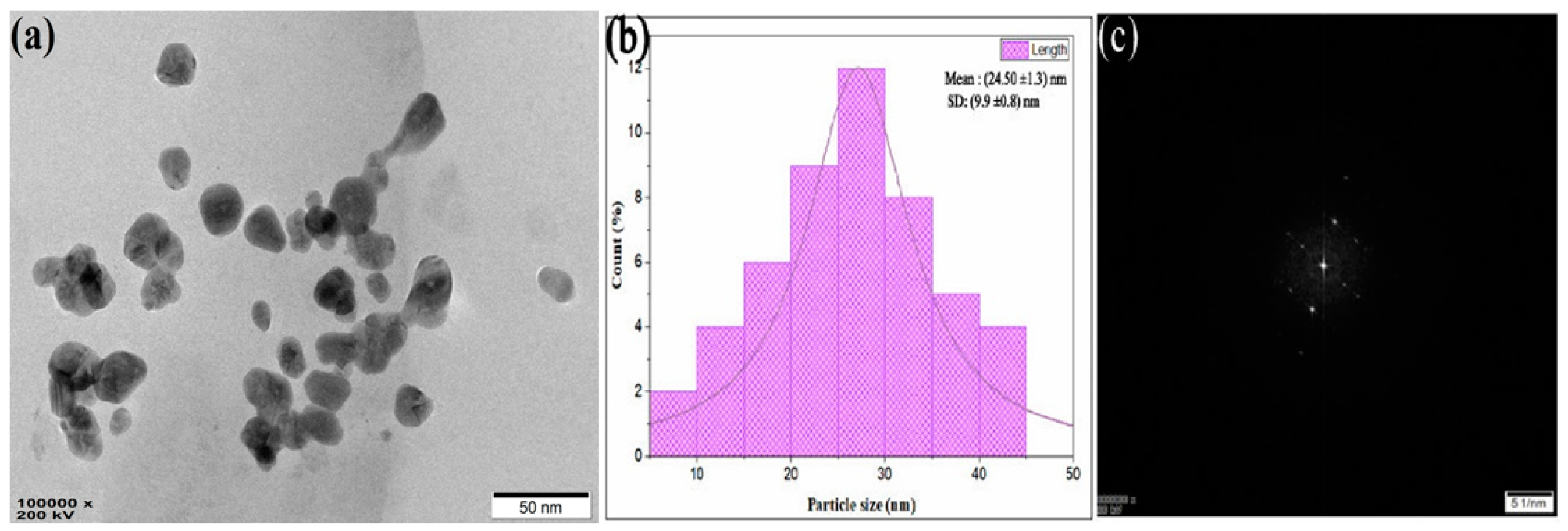 Materials 15 08990 g007
