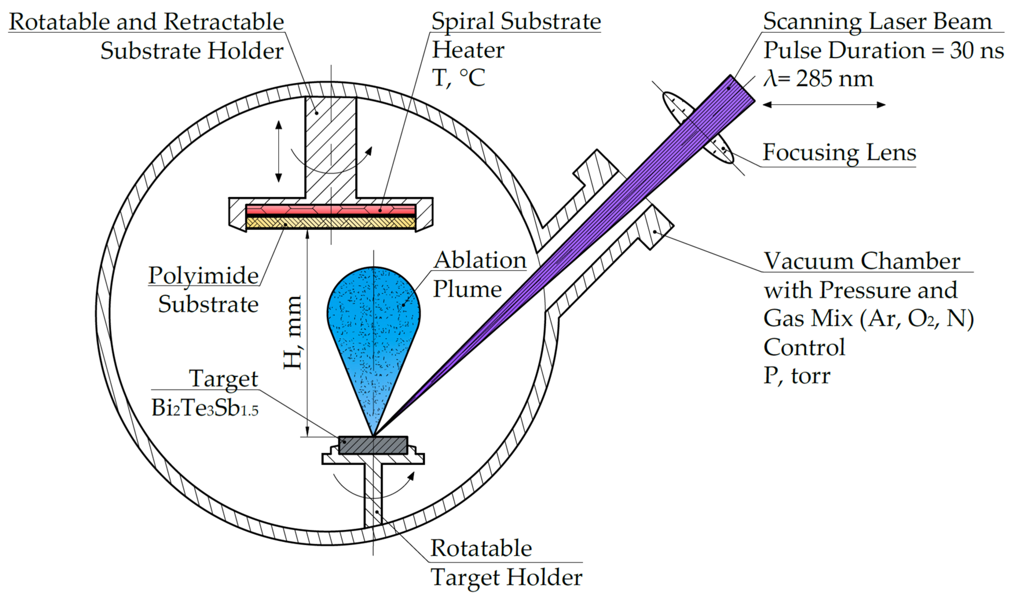 Materials 15 08993 g001