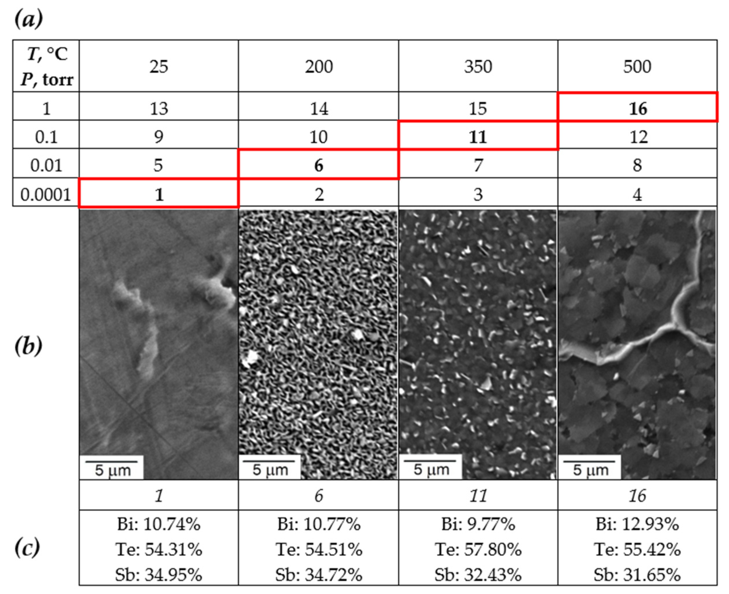 Materials 15 08993 g003