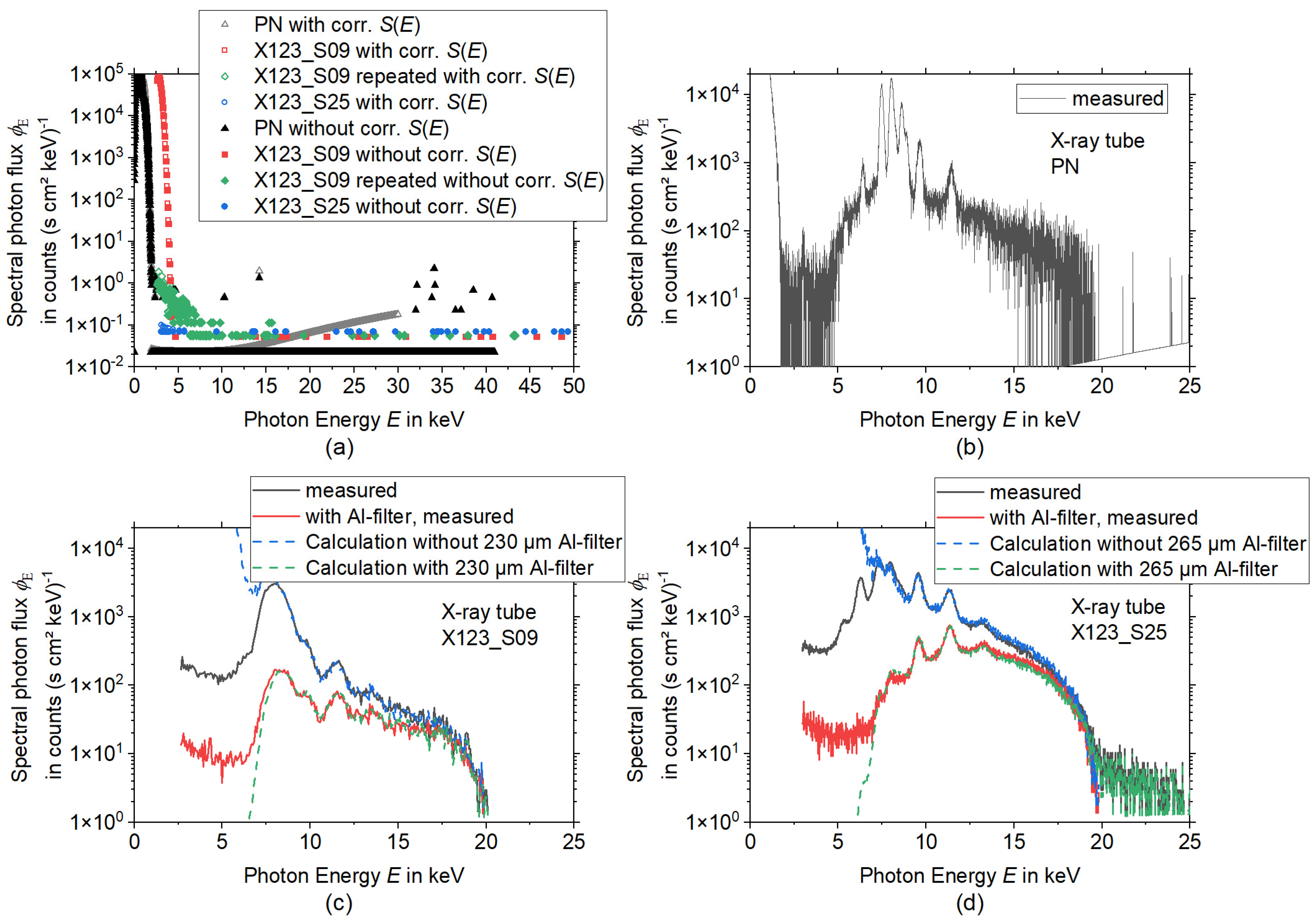 Materials 15 08996 g003 Materials 15 08996 g003