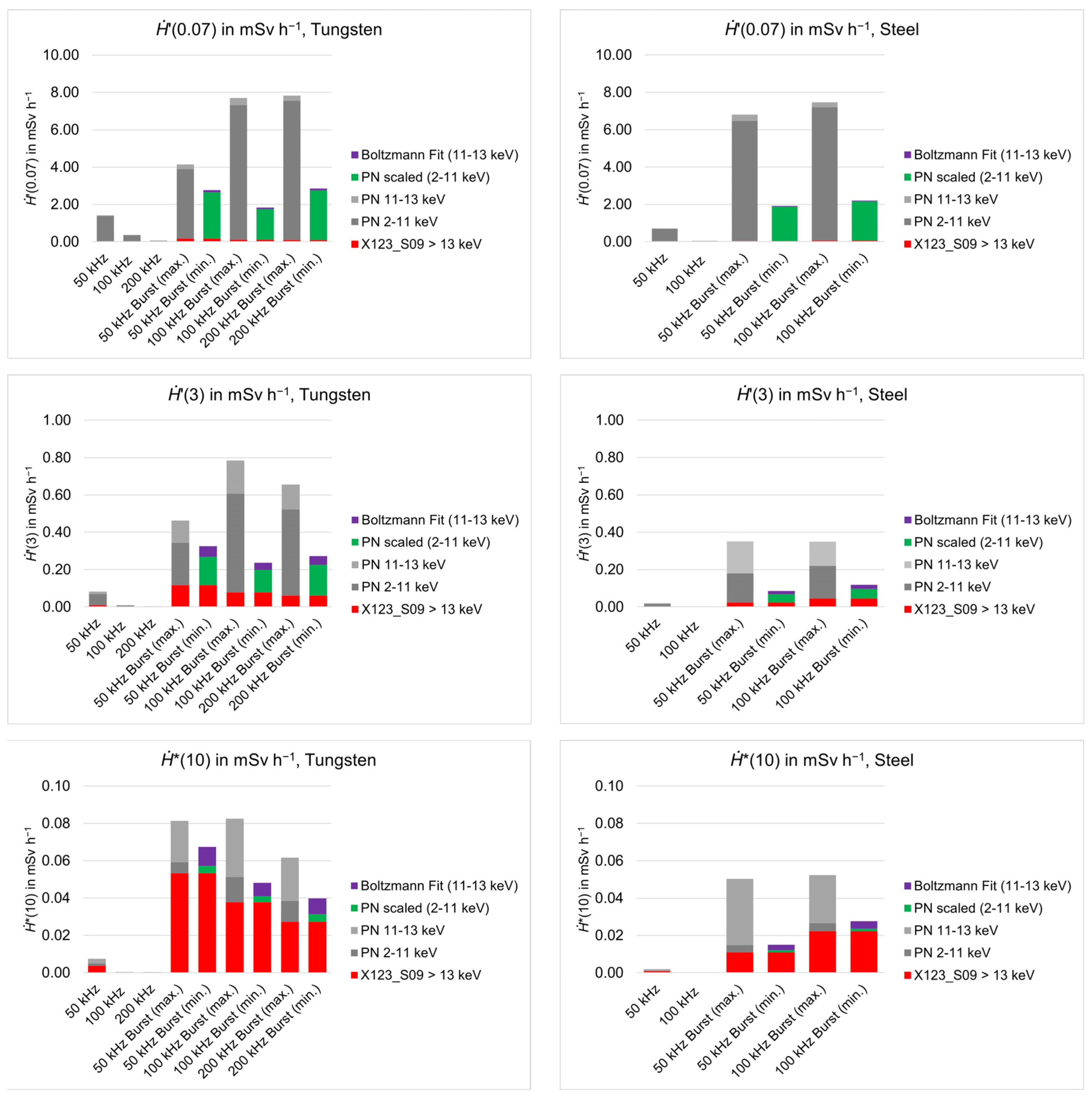 Materials 15 08996 g010 Materials 15 08996 g010