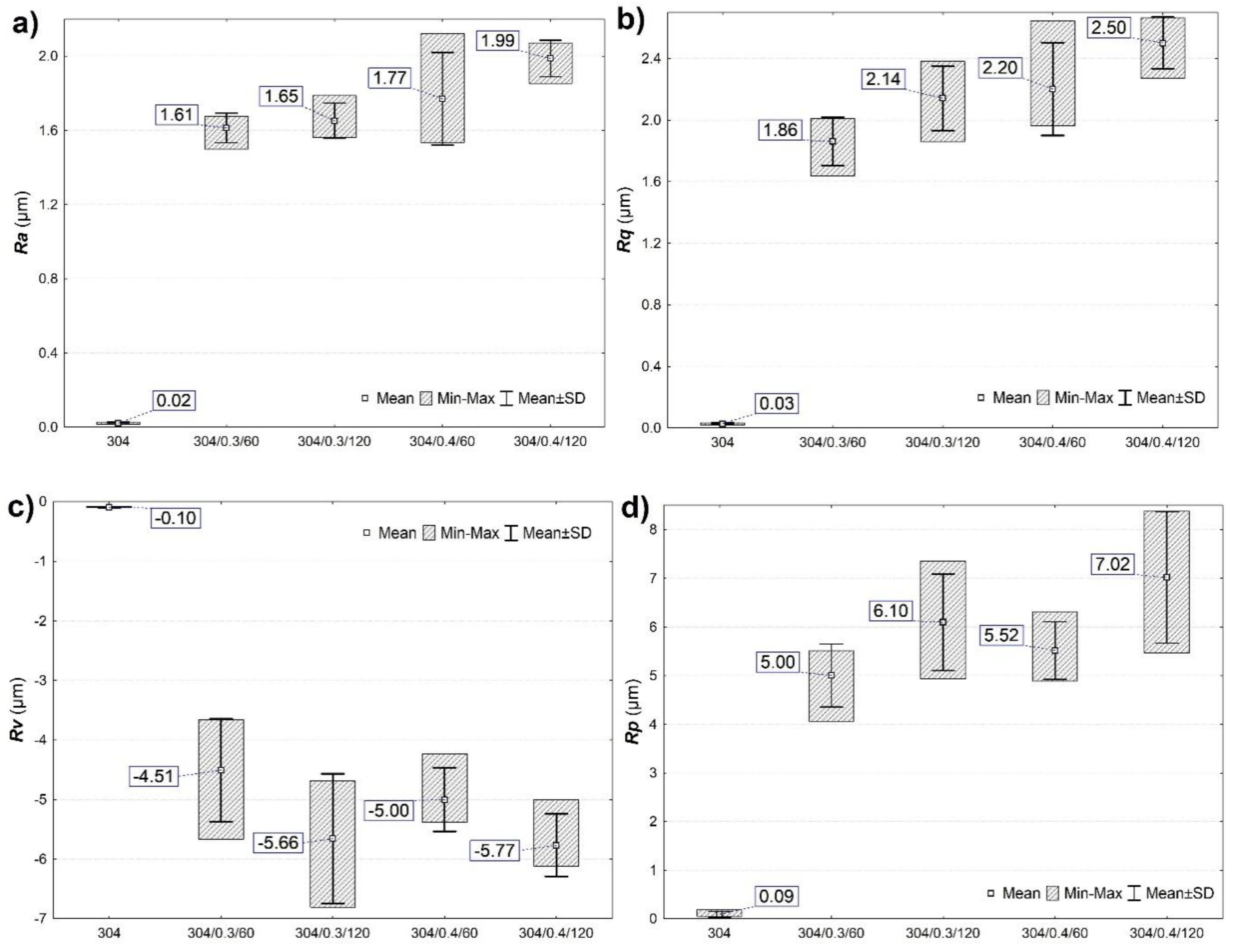 Materials 15 09000 g002 Materials 15 09000 g002