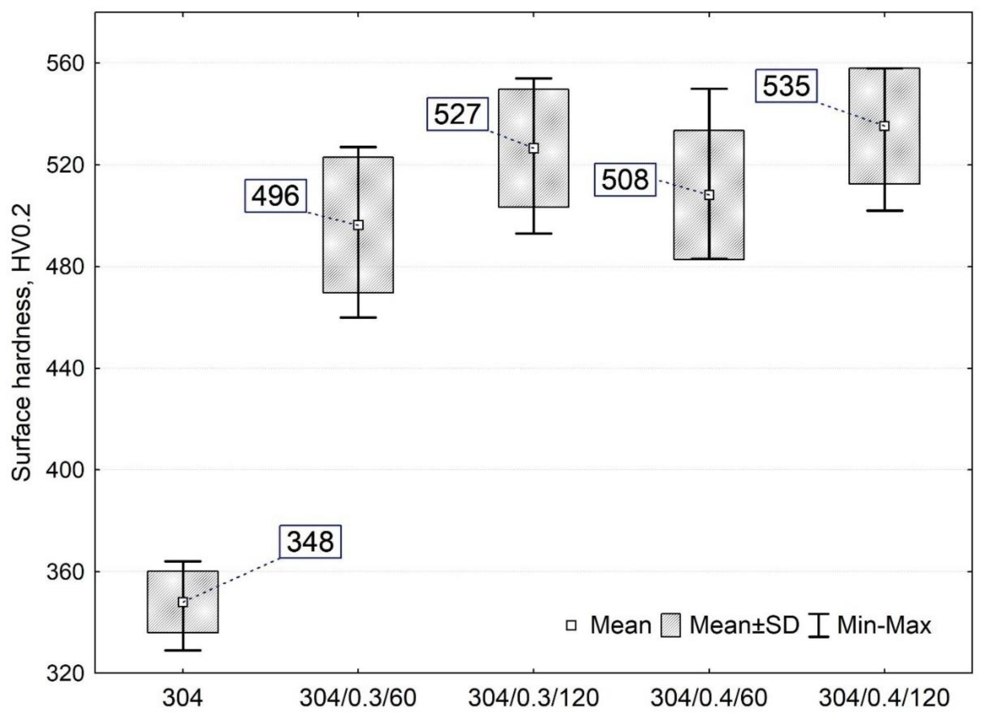 Materials 15 09000 g005 Materials 15 09000 g005