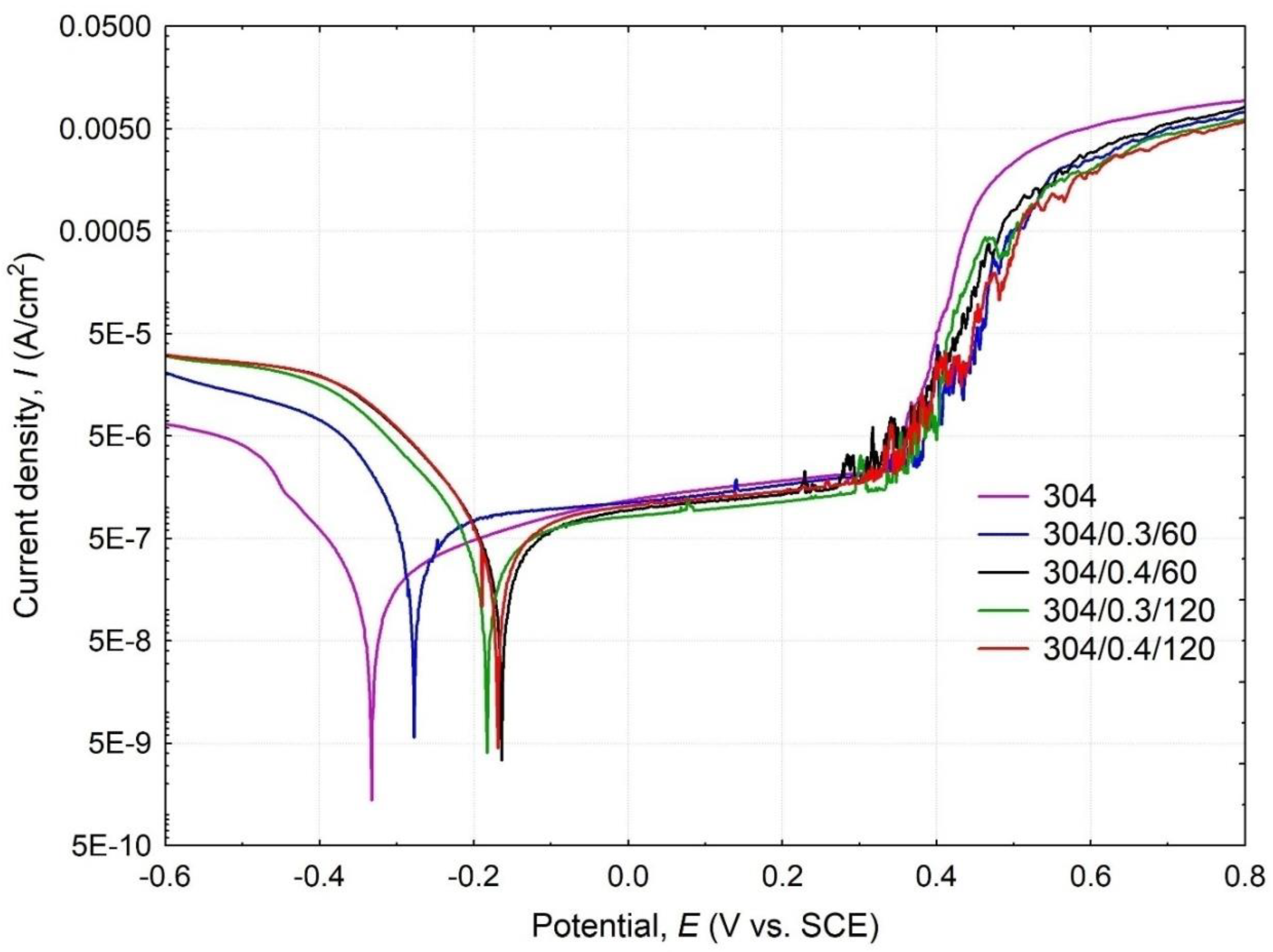 Materials 15 09000 g006 Materials 15 09000 g006