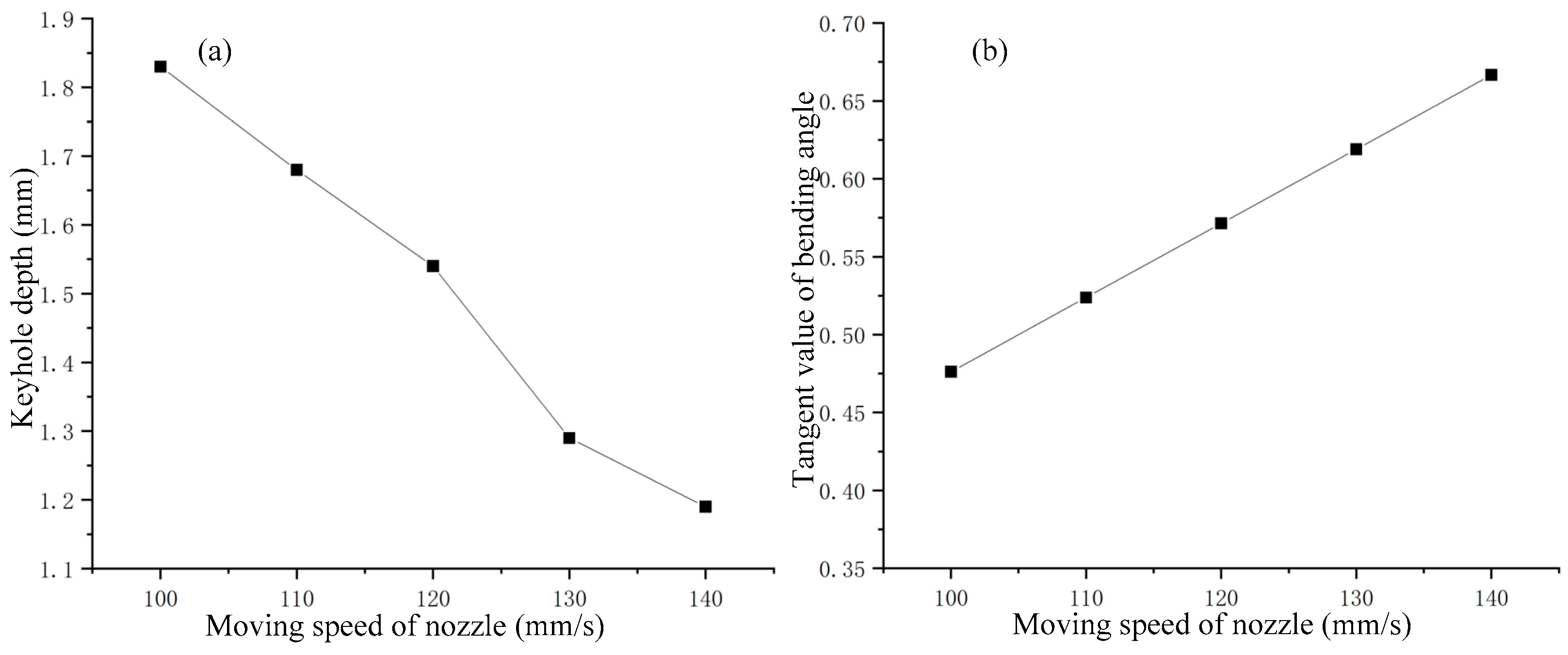 Materials 15 09001 g008 Materials 15 09001 g008