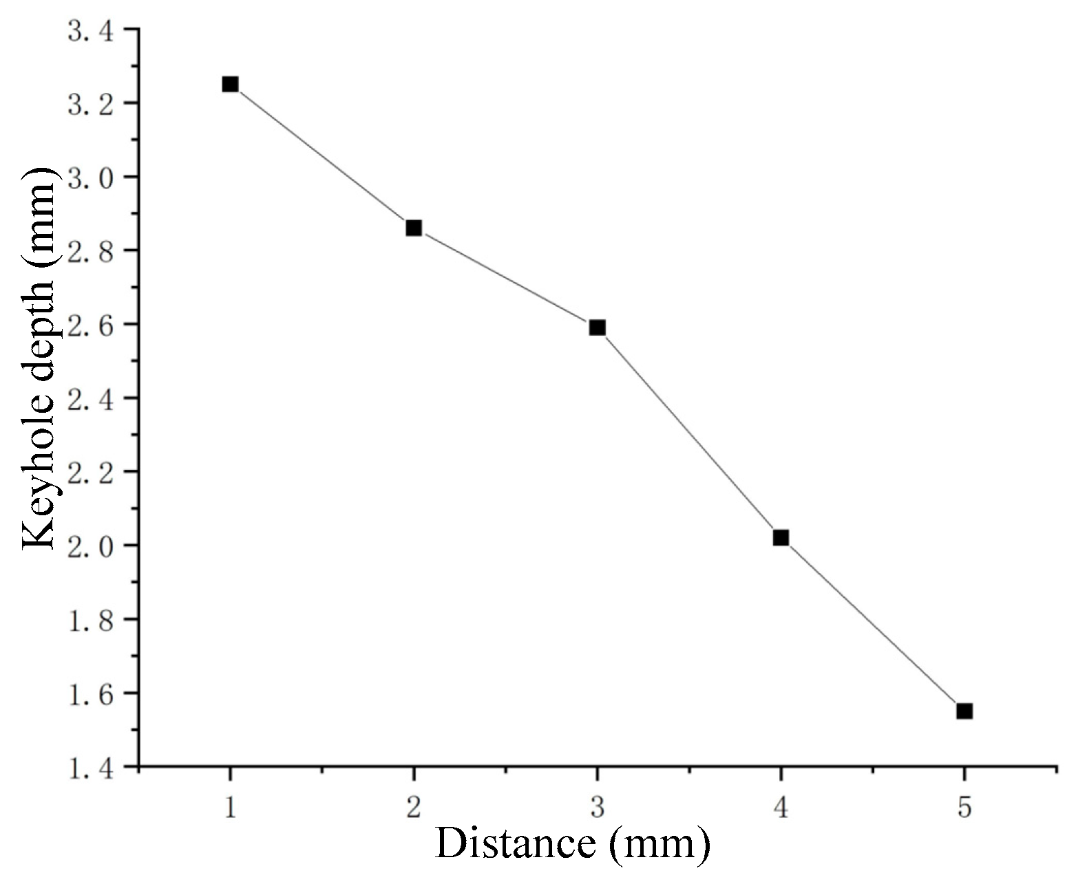Materials 15 09001 g012 Materials 15 09001 g012