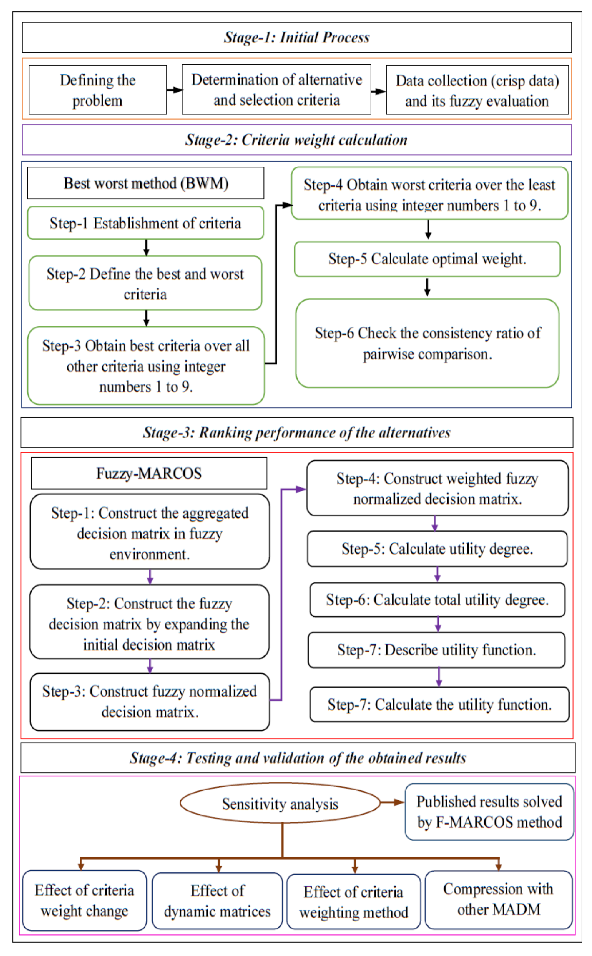 Materials 15 09002 g001 Materials 15 09002 g001