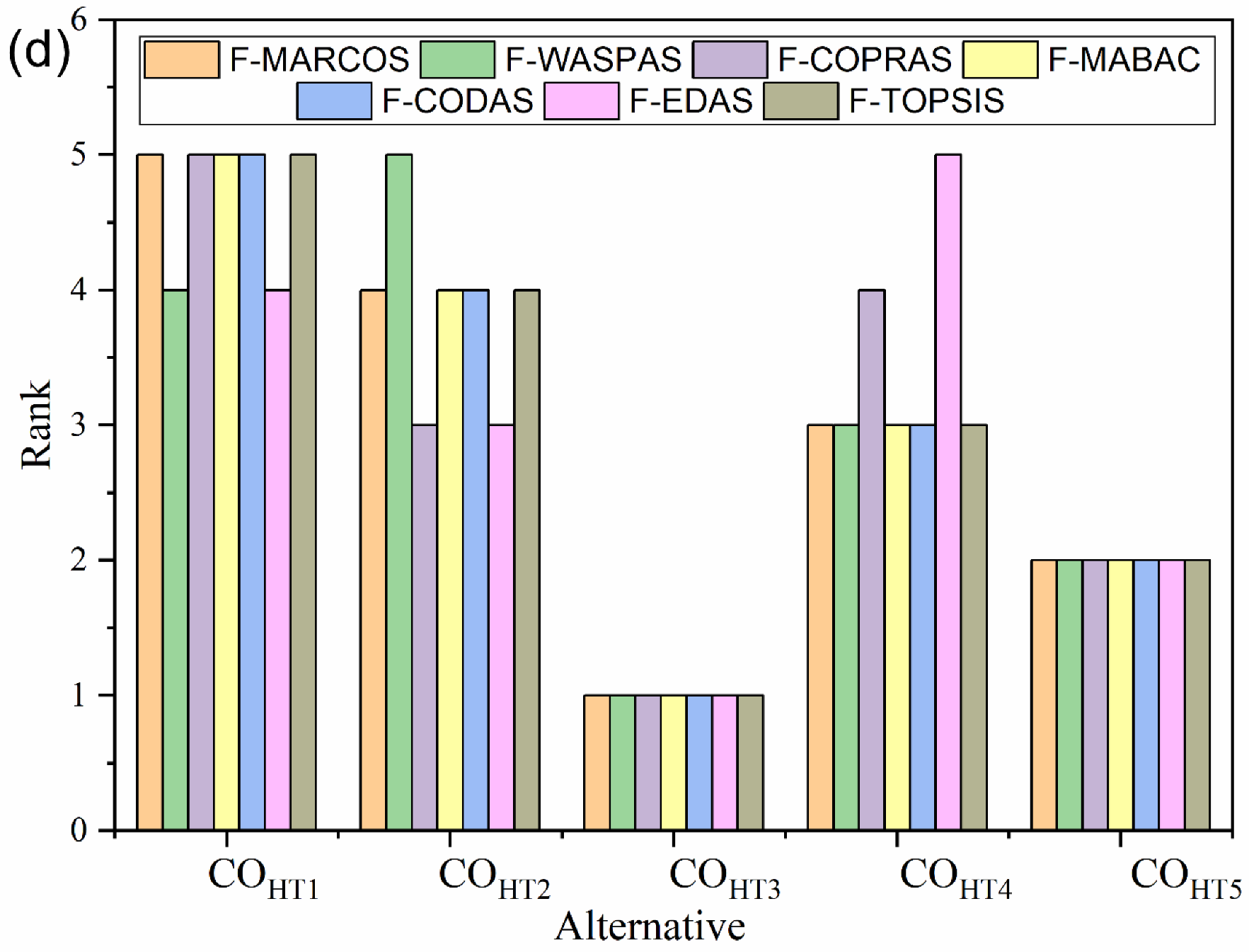Materials 15 09002 g007c Materials 15 09002 g007c
