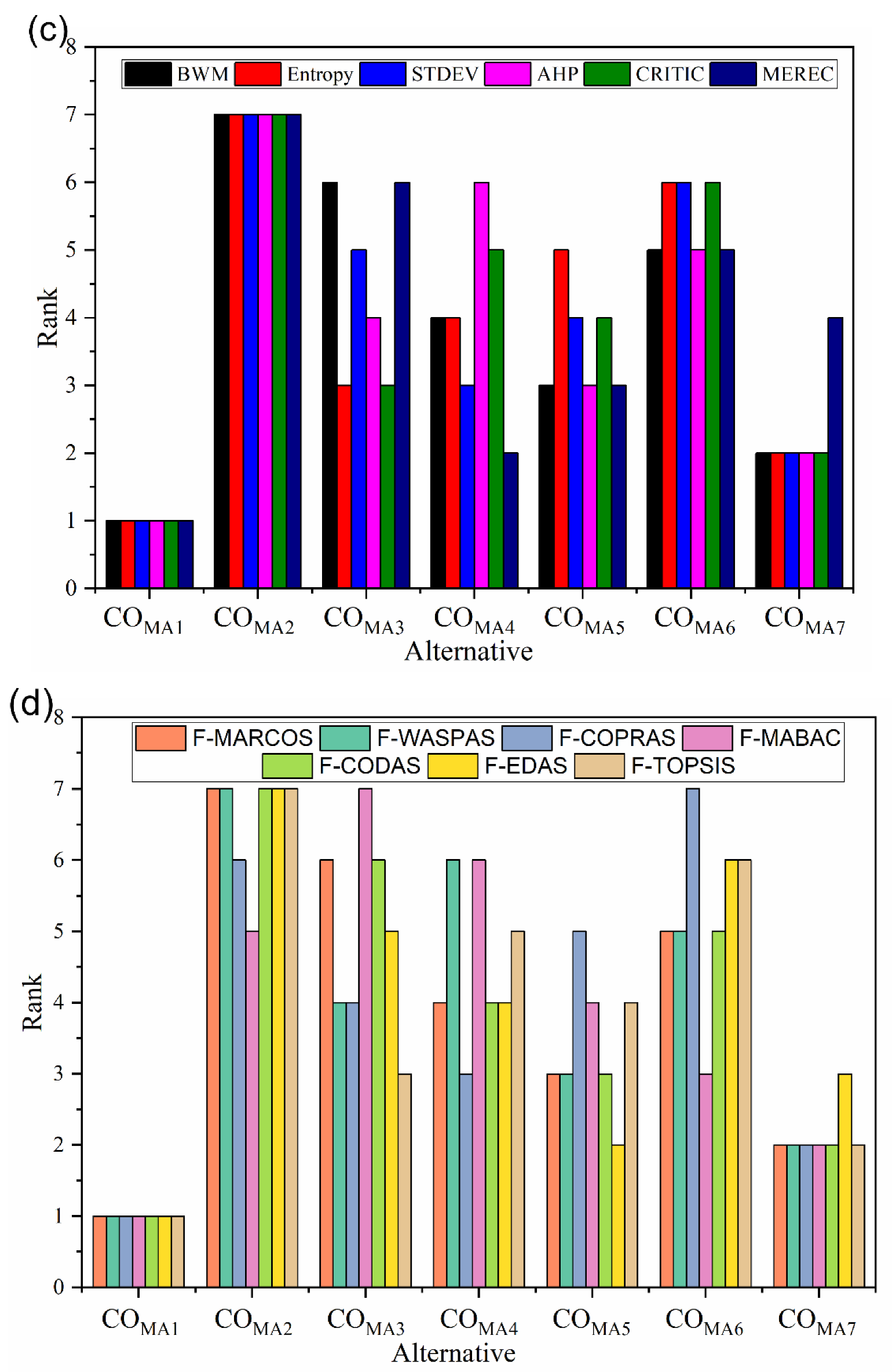 Materials 15 09002 g008b Materials 15 09002 g008b
