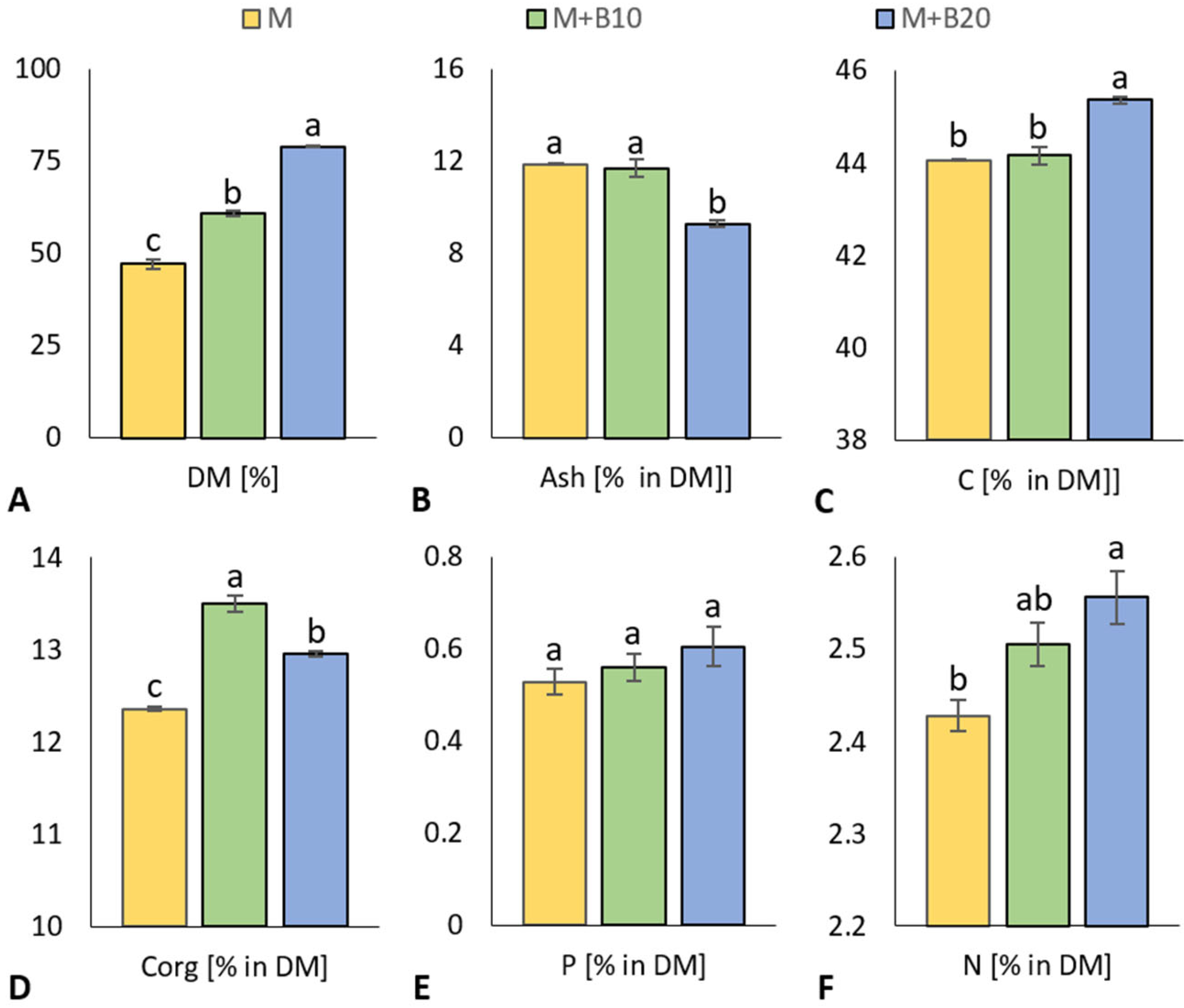 Materials 15 09003 g001