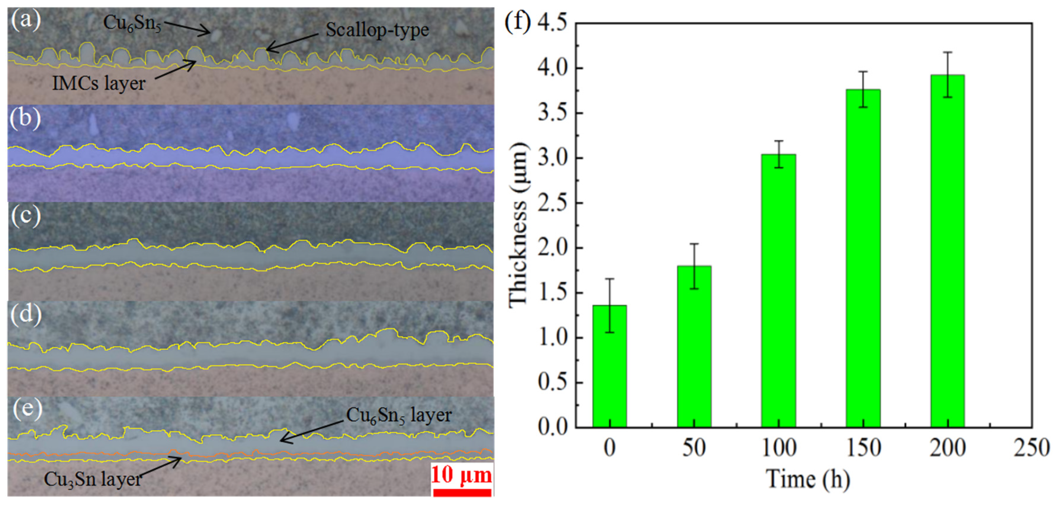 Materials 15 09004 g003 Materials 15 09004 g003