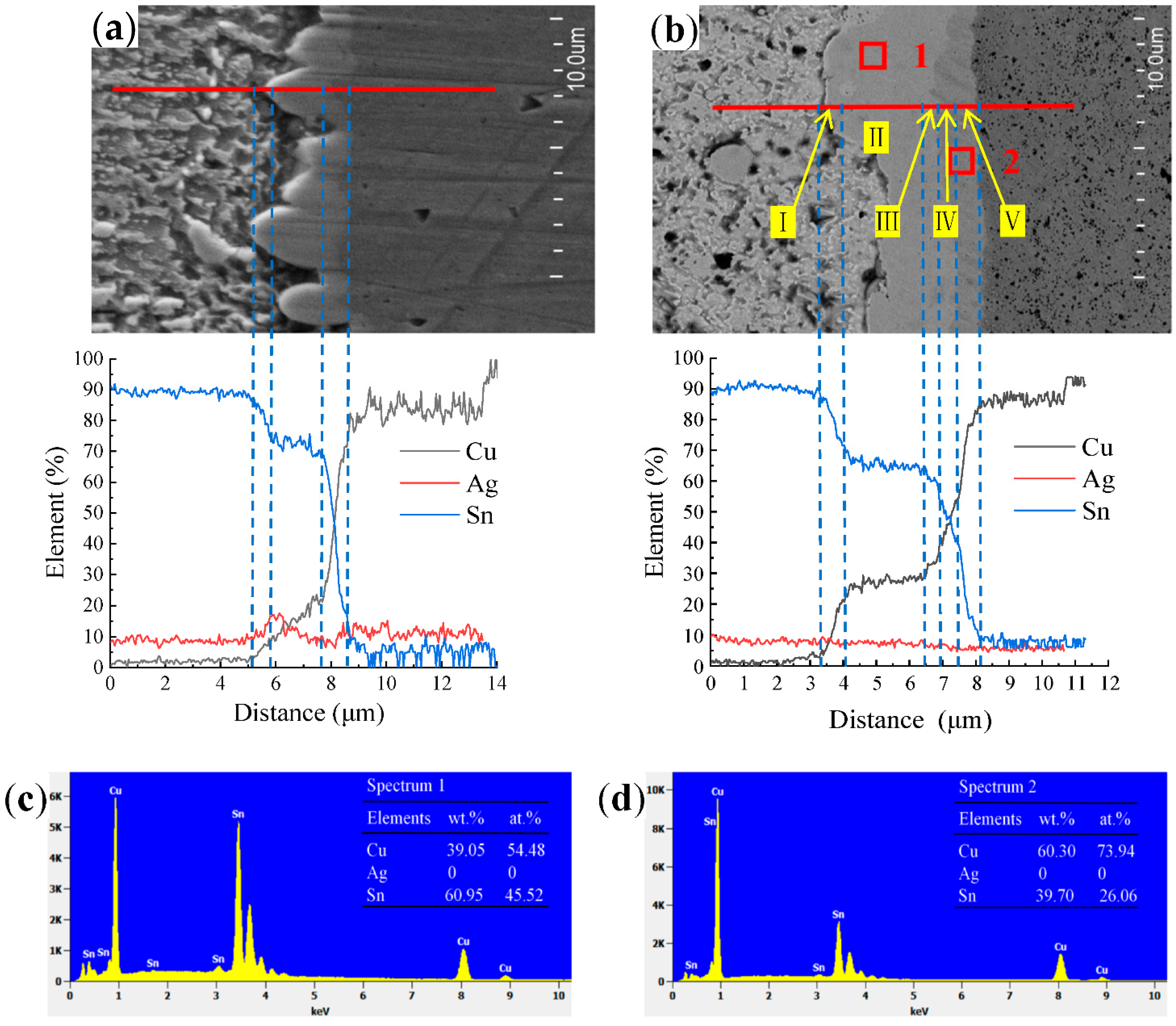 Materials 15 09004 g004 Materials 15 09004 g004