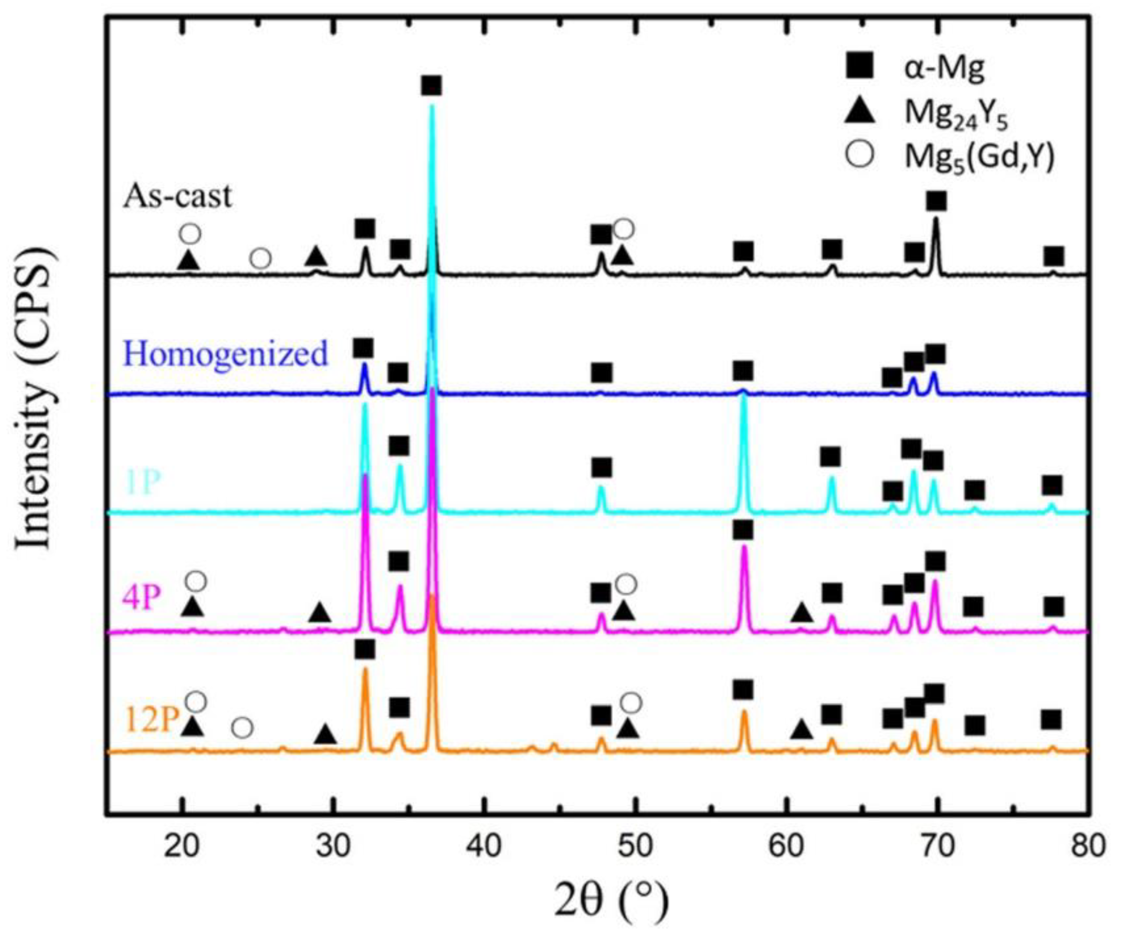Materials 15 09005 g003 Materials 15 09005 g003