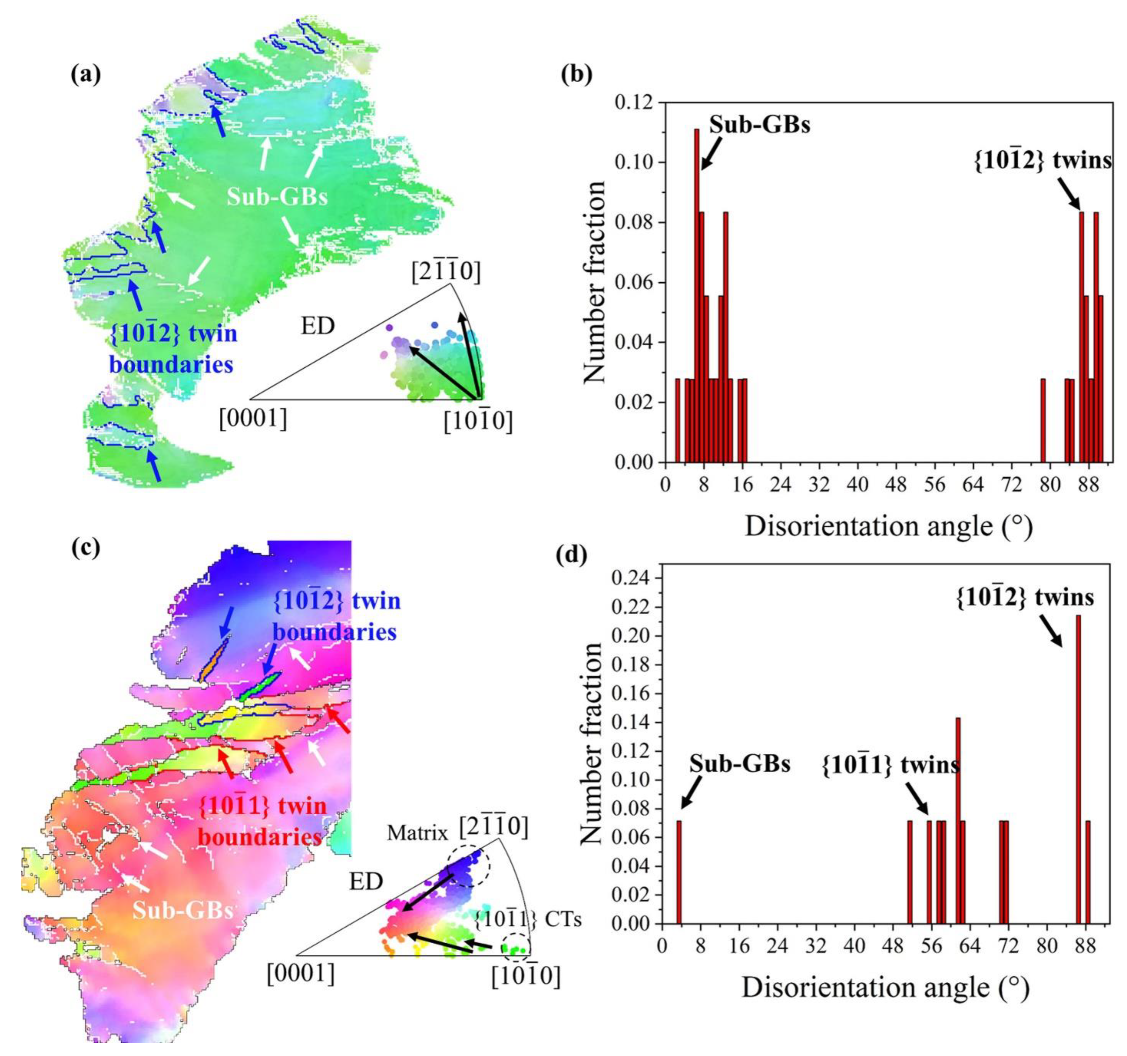 Materials 15 09005 g008 Materials 15 09005 g008