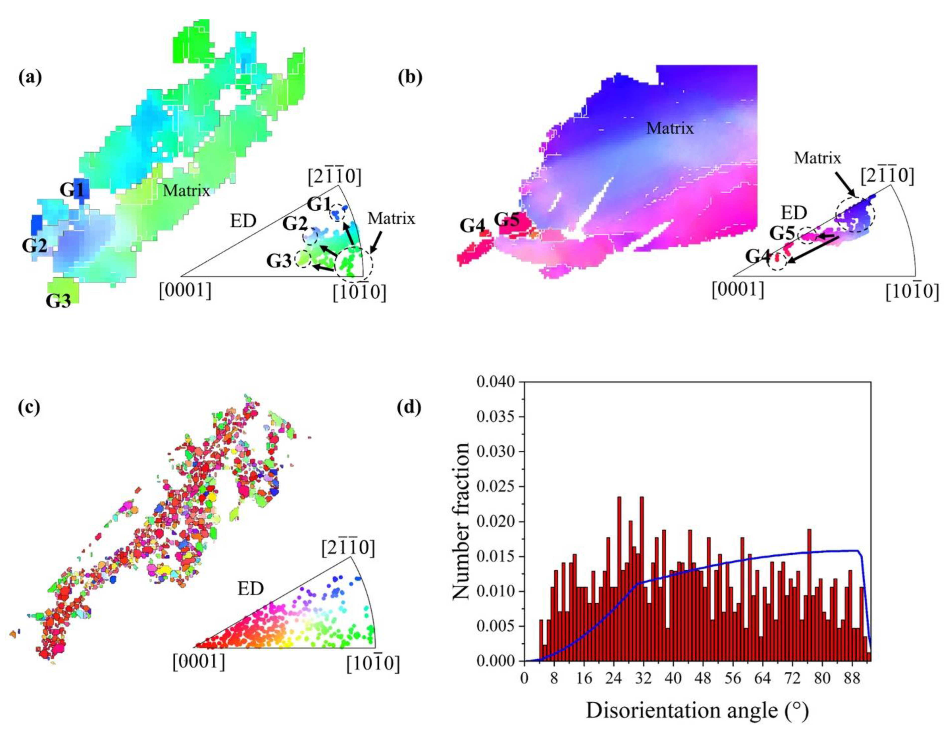 Materials 15 09005 g009 Materials 15 09005 g009
