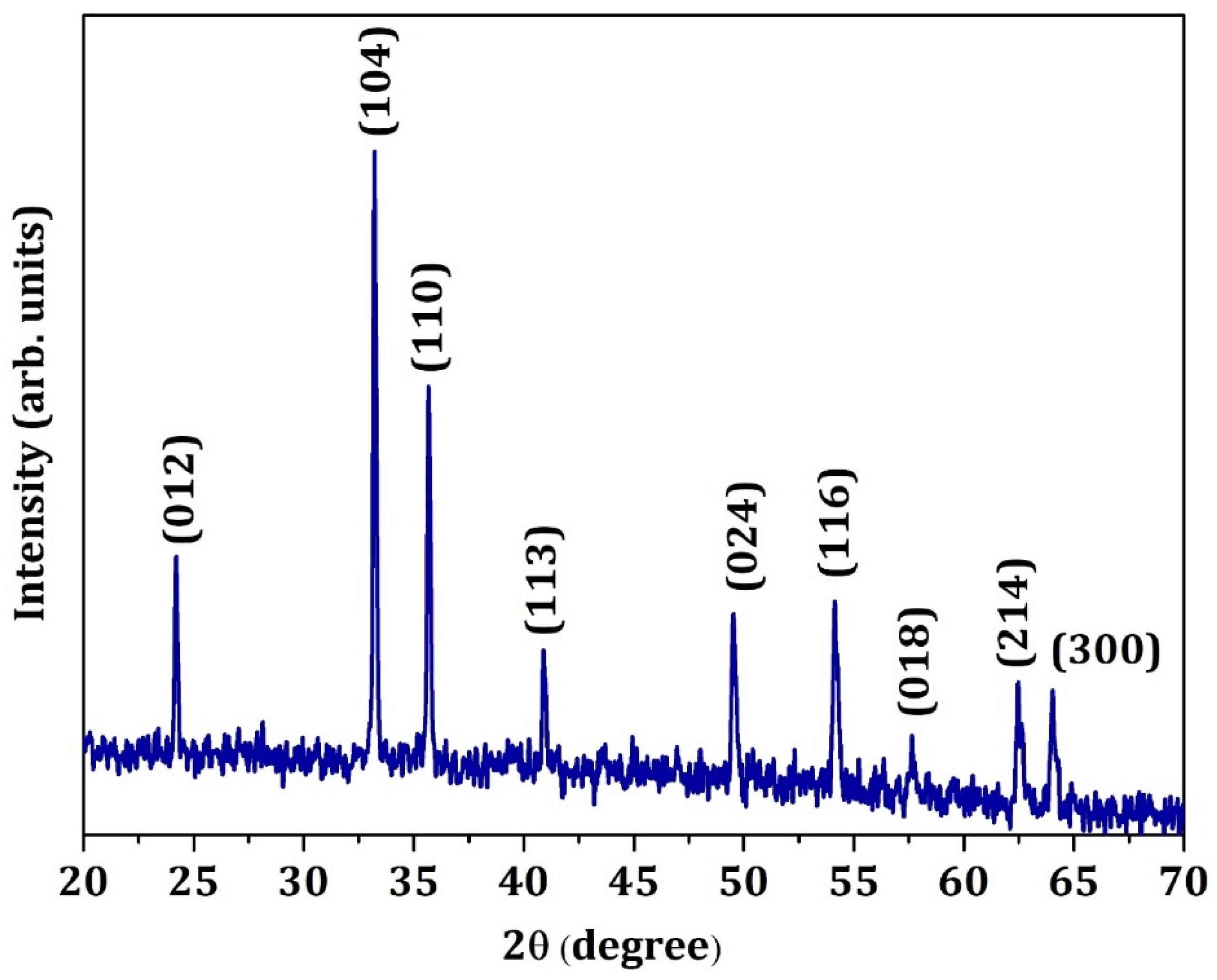 Materials 15 09006 g001