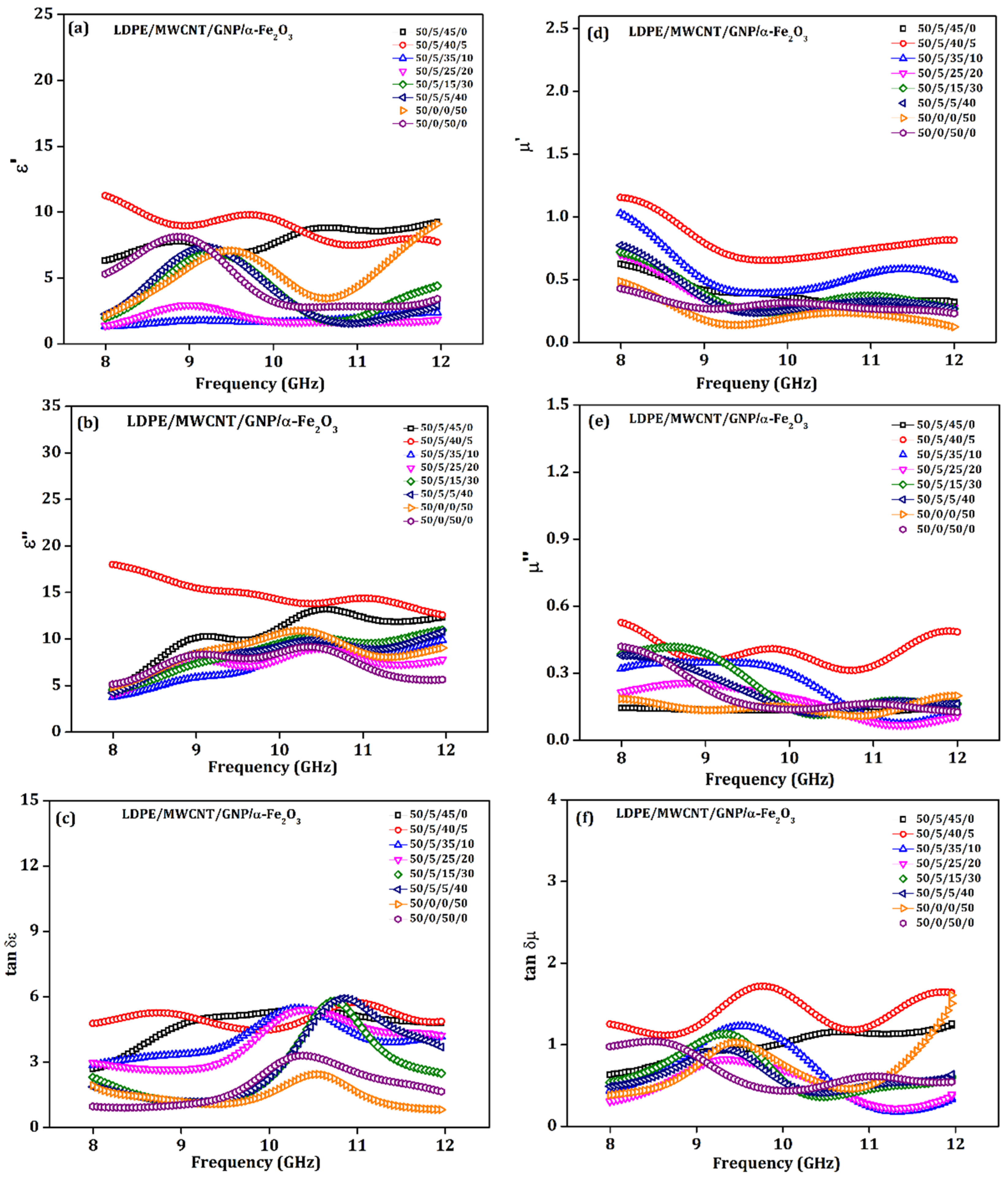 Materials 15 09006 g009