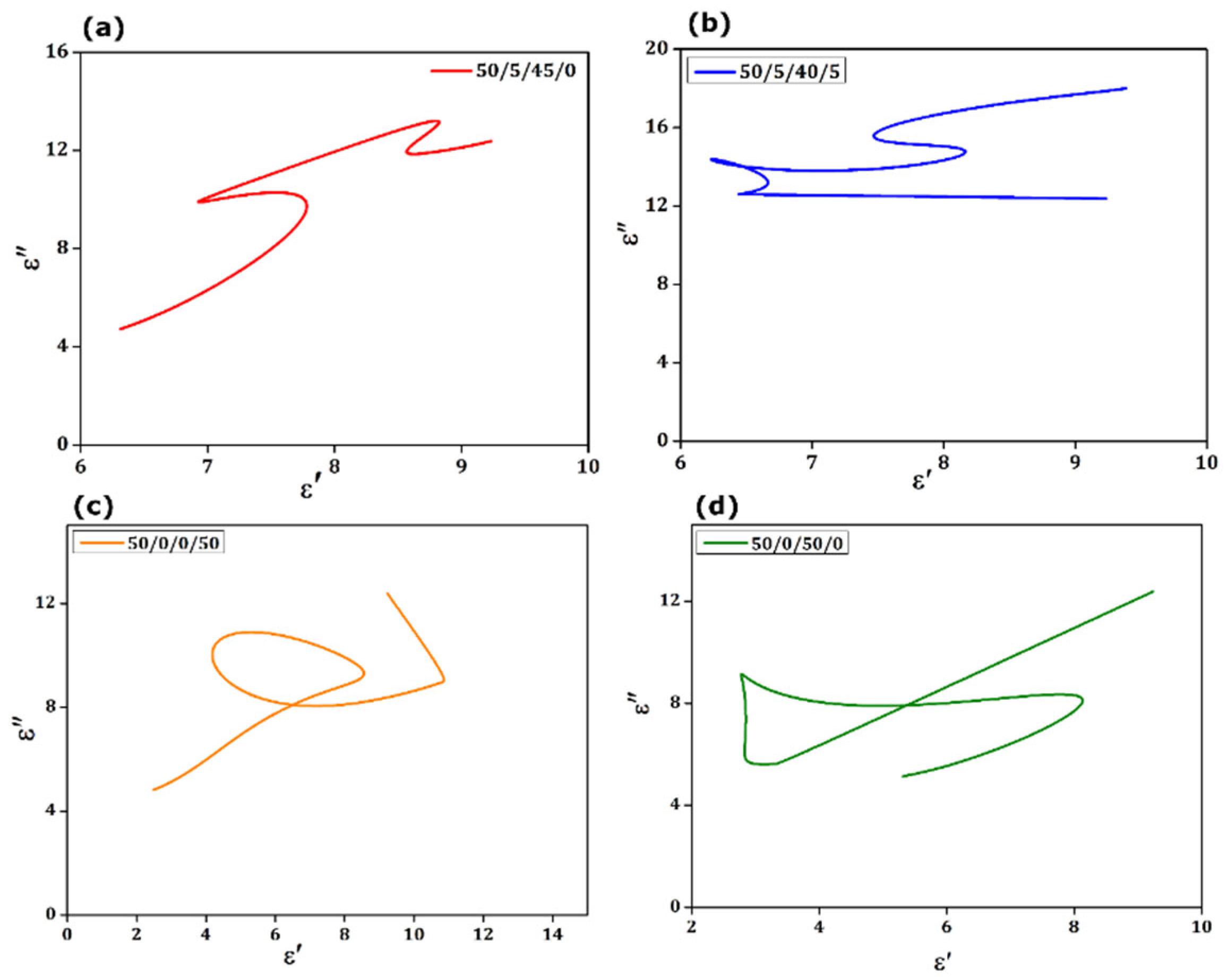 Materials 15 09006 g010