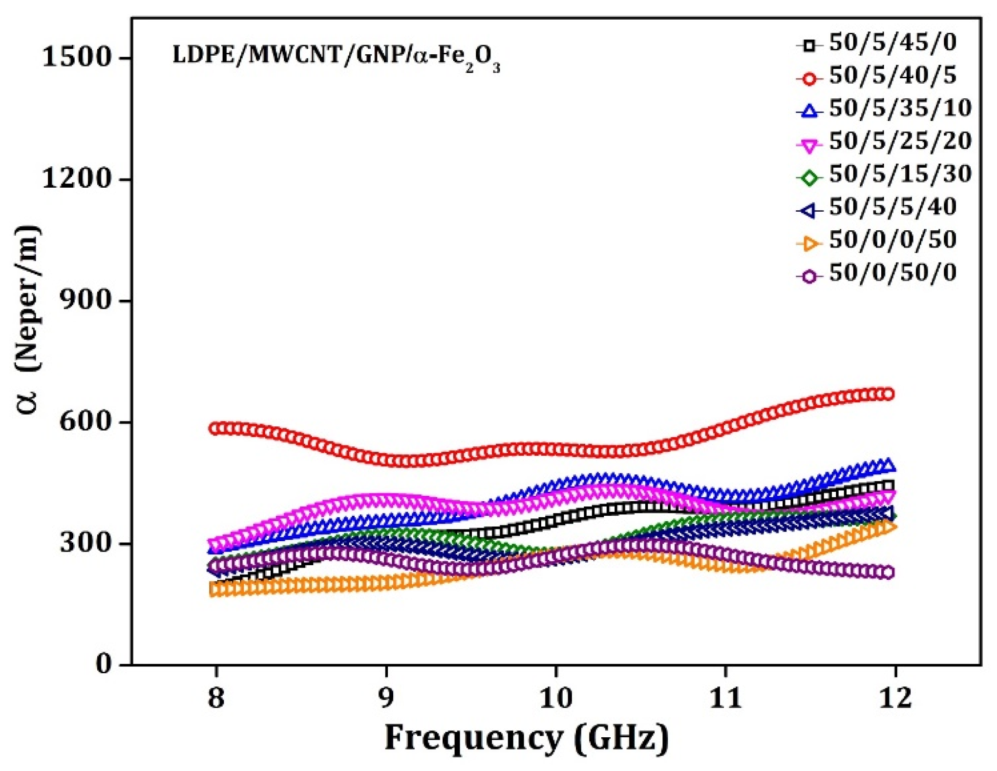 Materials 15 09006 g011