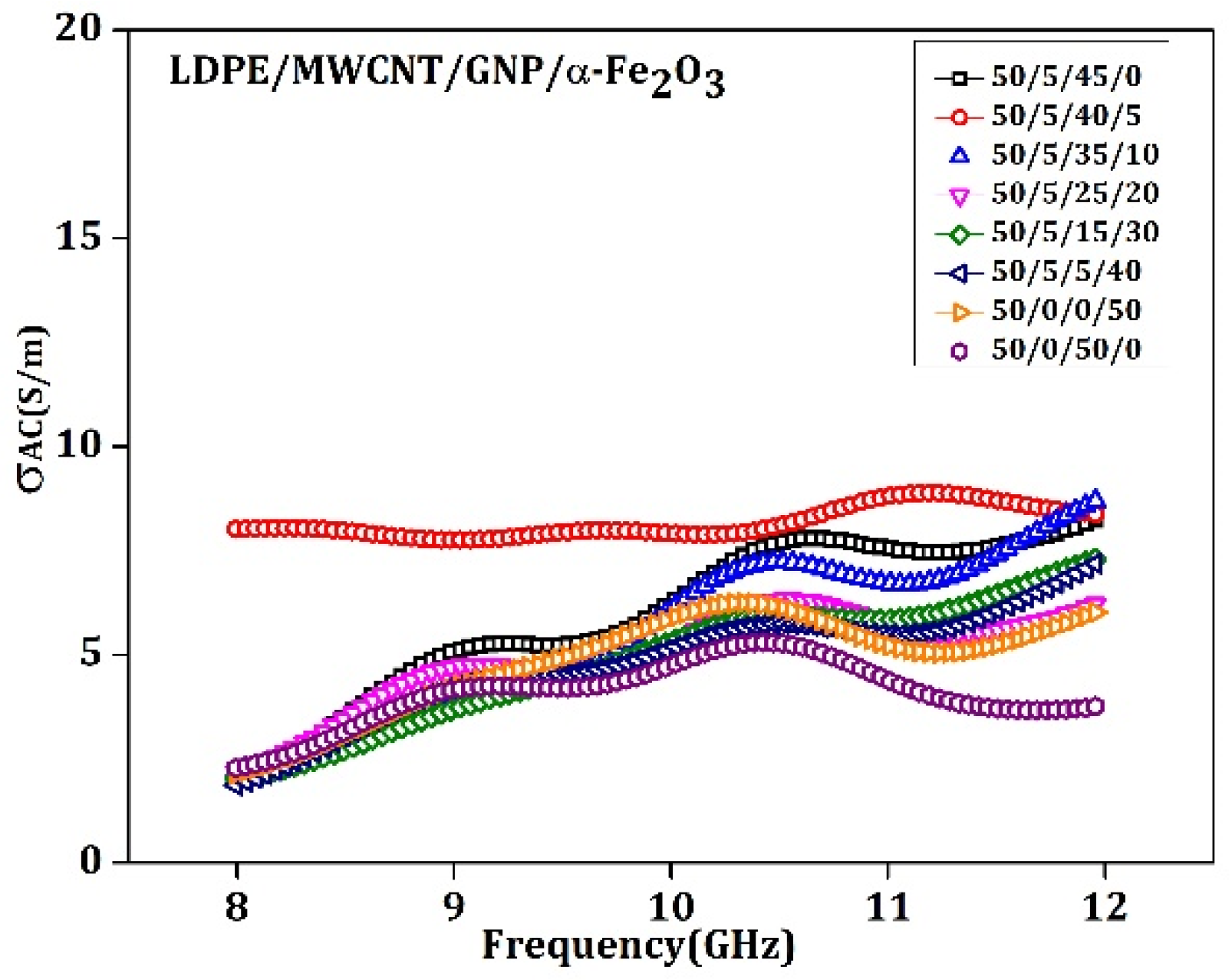 Materials 15 09006 g012
