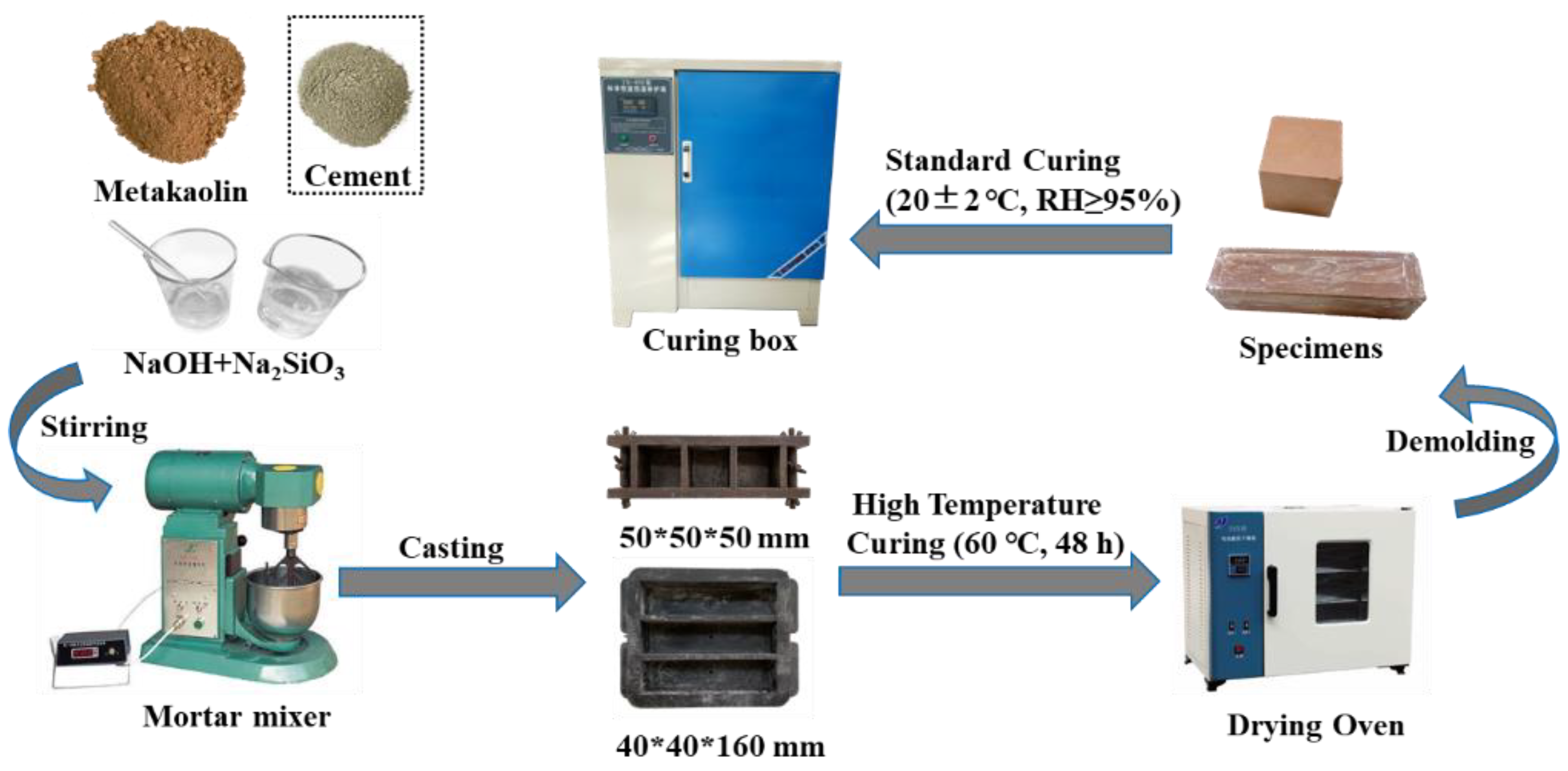 Materials 15 09007 g001 Materials 15 09007 g001