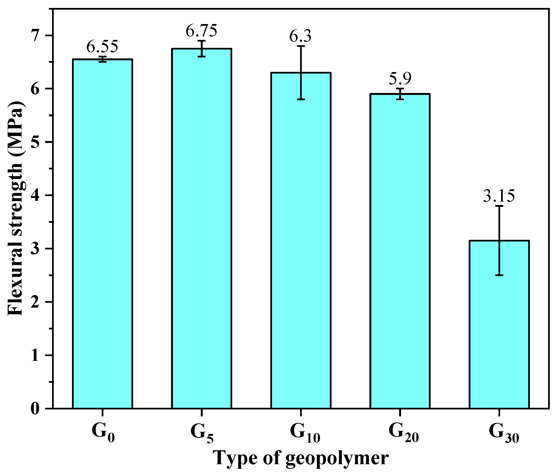 Materials 15 09007 g004 Materials 15 09007 g004