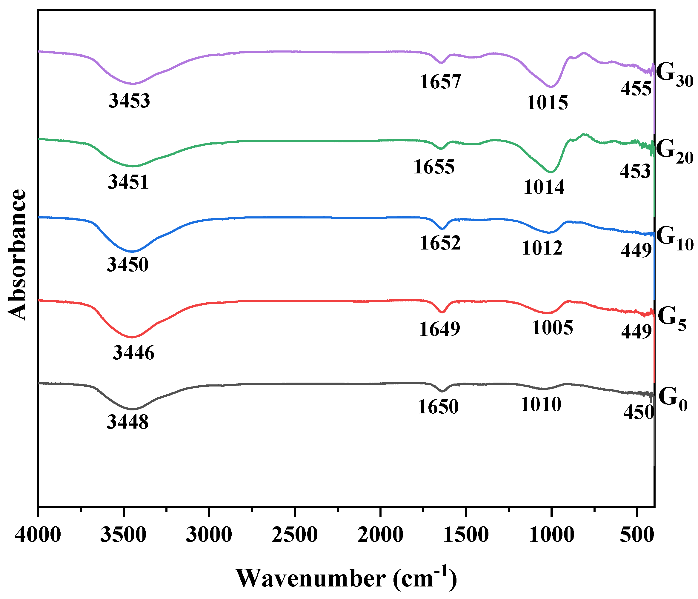 Materials 15 09007 g007 Materials 15 09007 g007