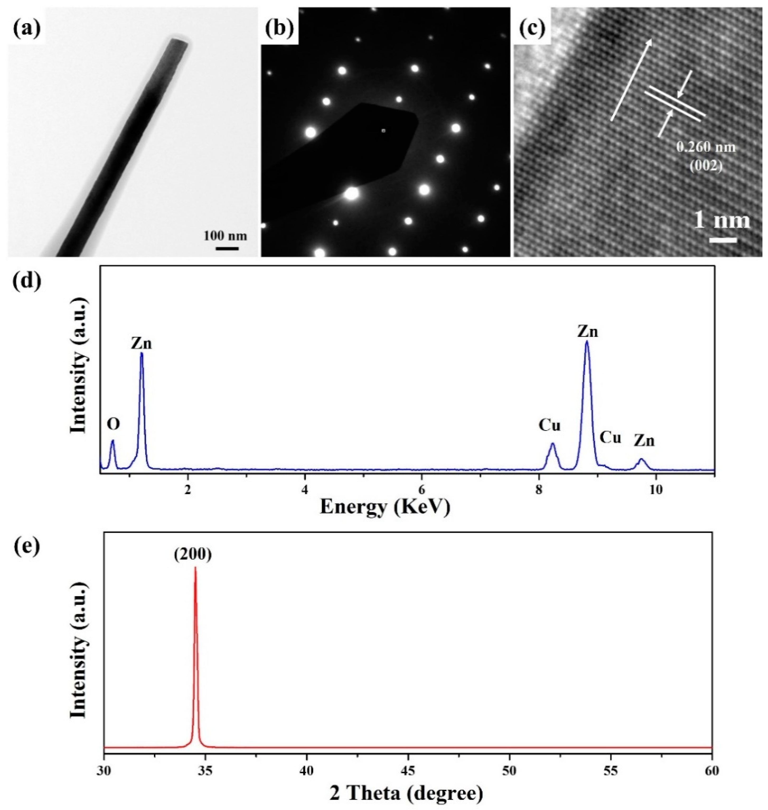 Materials 15 09008 g003