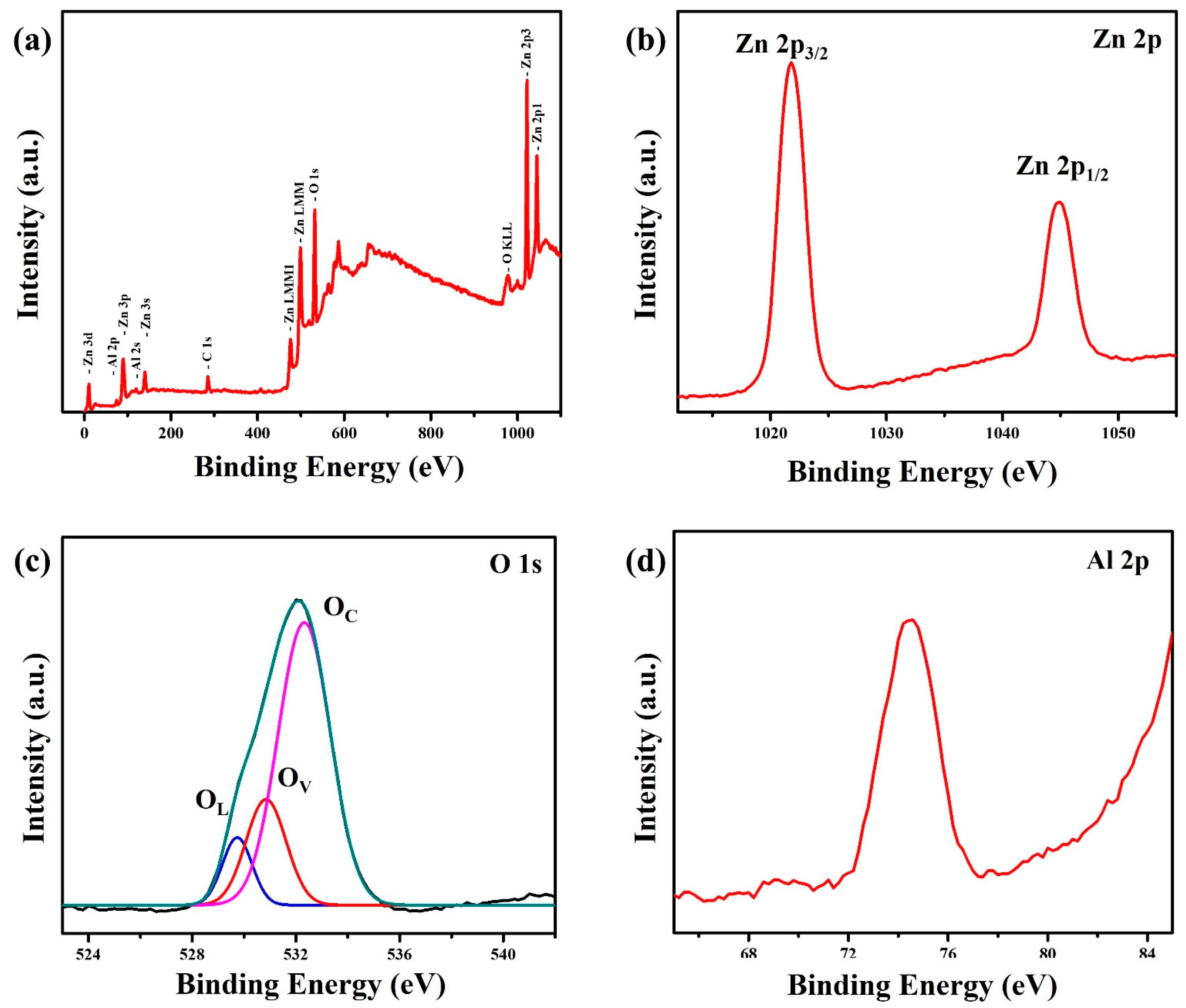 Materials 15 09008 g007