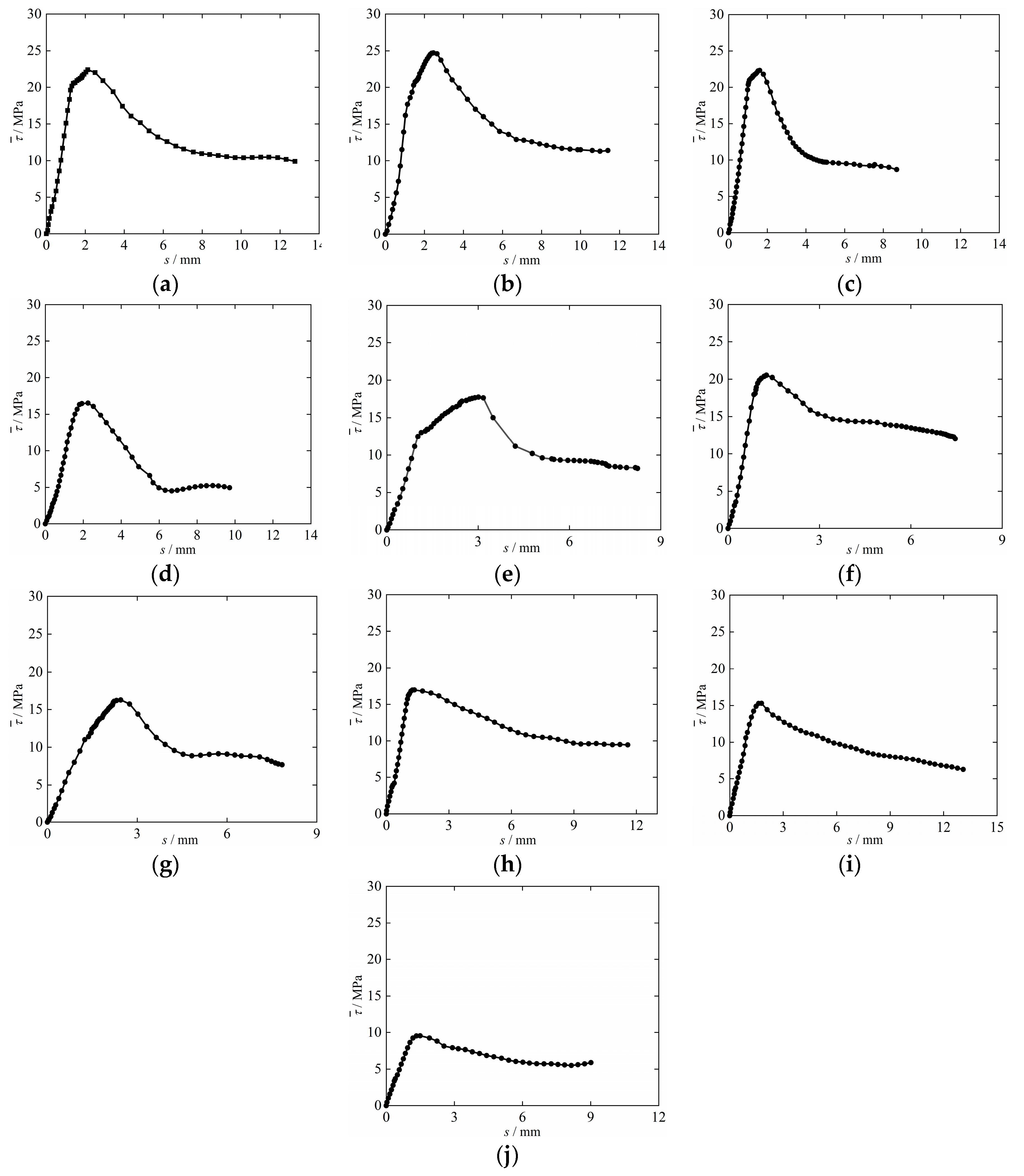 Materials 15 09009 g005 Materials 15 09009 g005