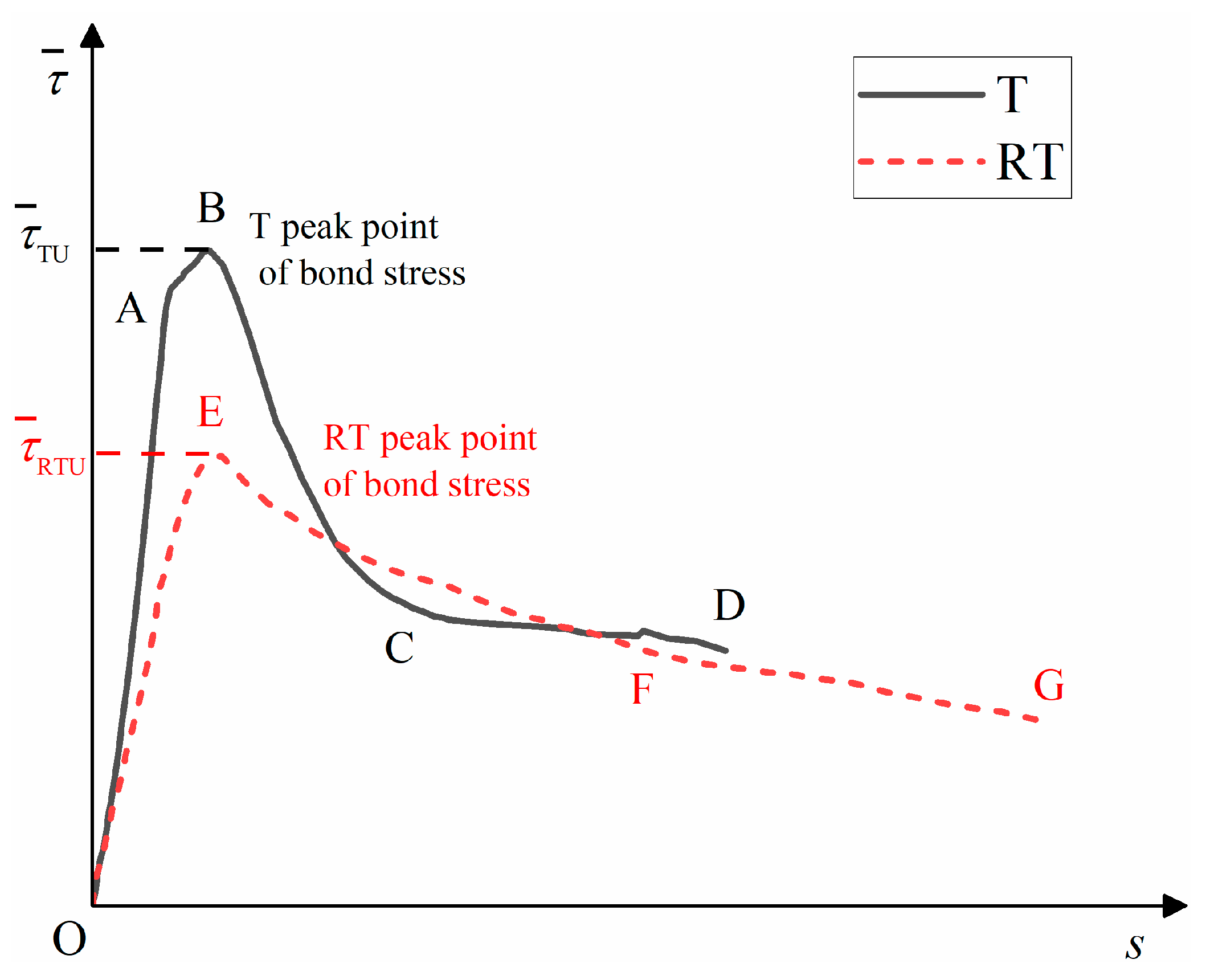 Materials 15 09009 g006 Materials 15 09009 g006