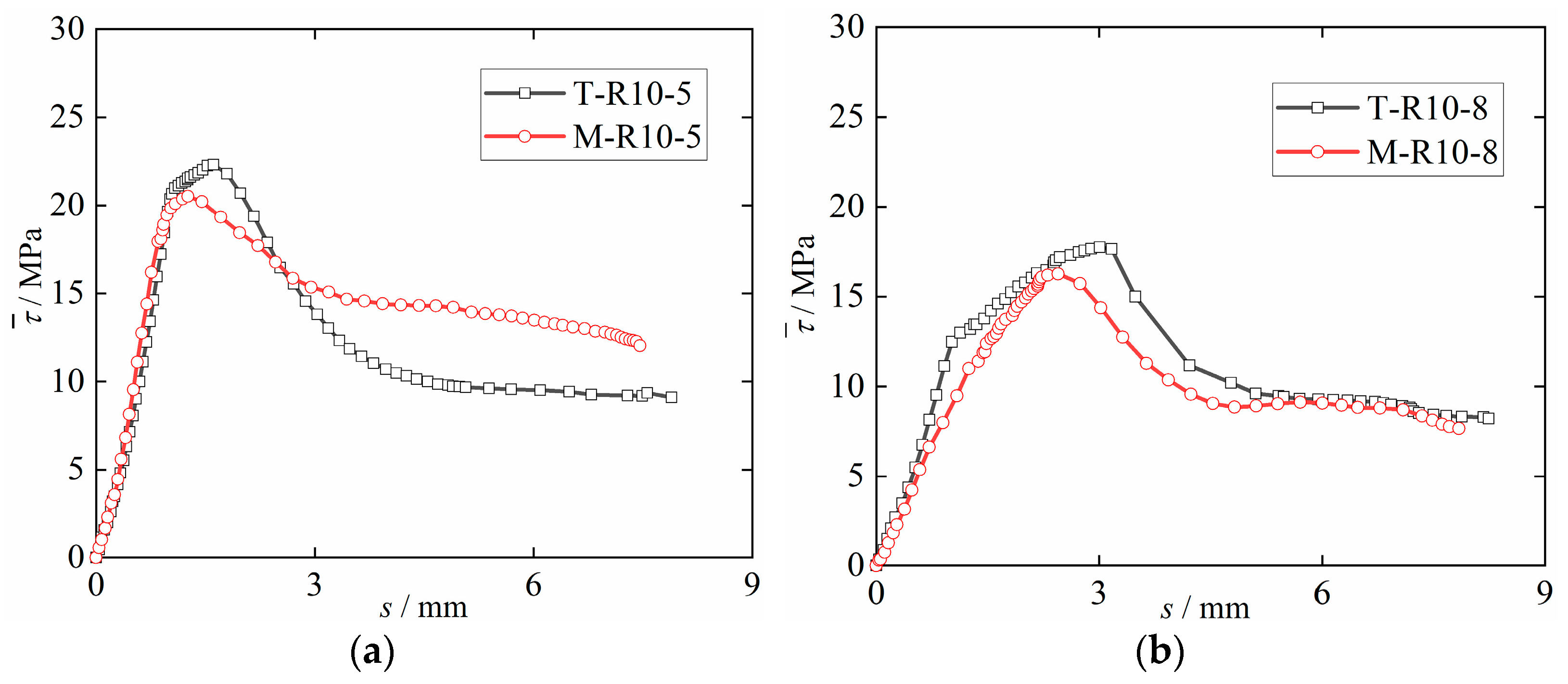 Materials 15 09009 g007 Materials 15 09009 g007