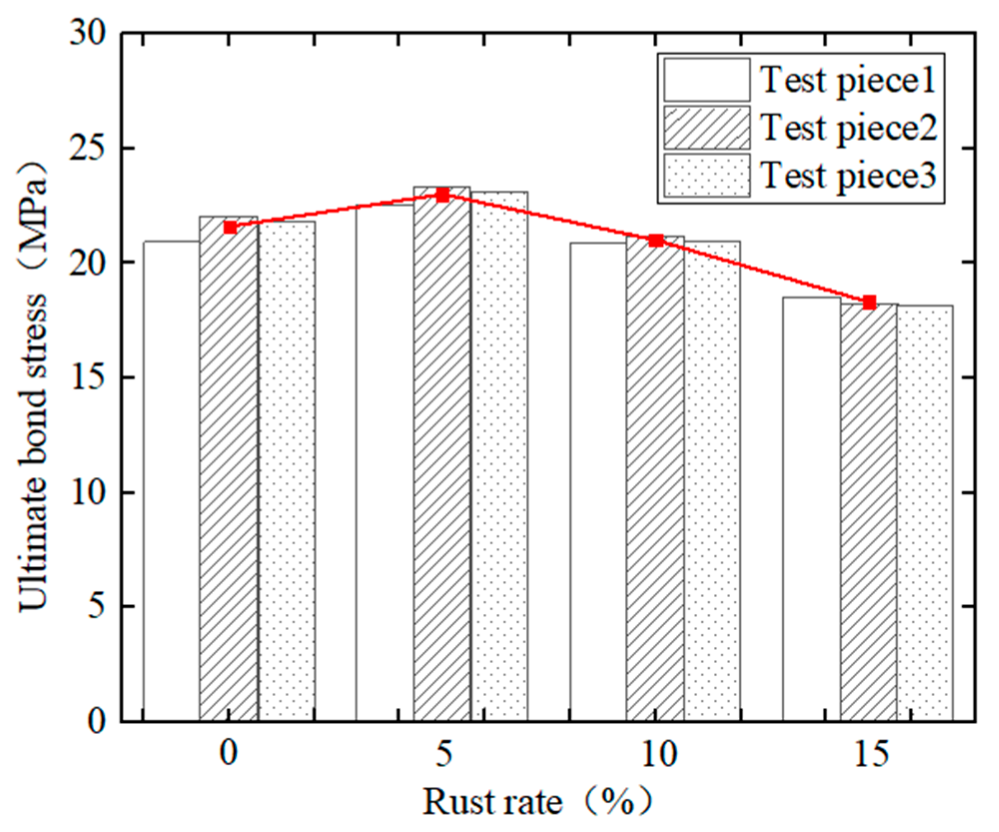 Materials 15 09009 g008 Materials 15 09009 g008