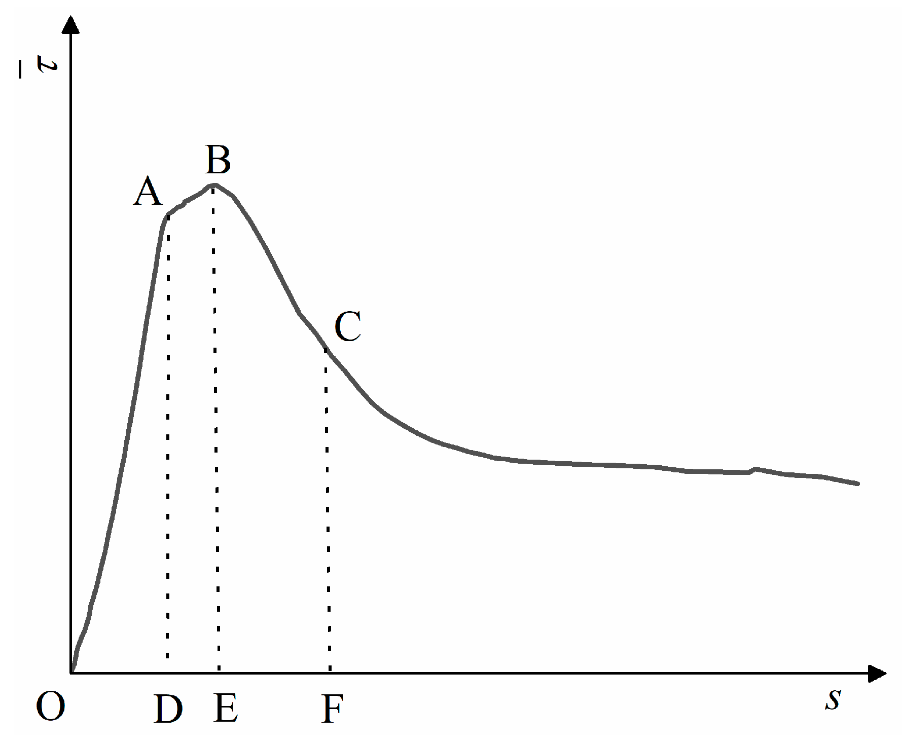 Materials 15 09009 g010 Materials 15 09009 g010