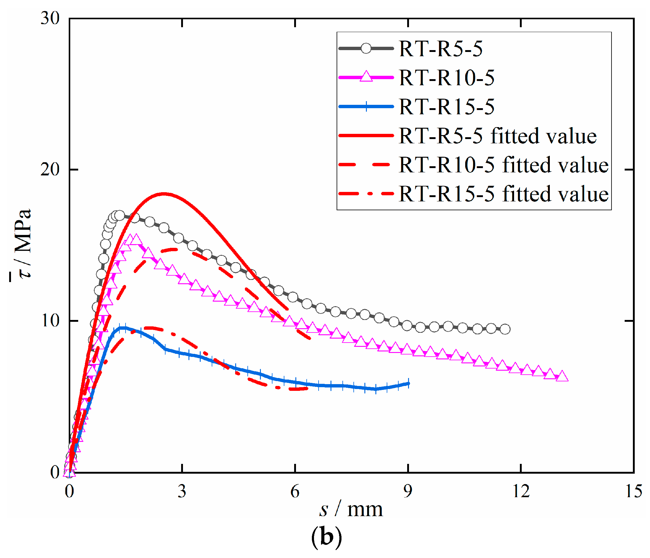 Materials 15 09009 g011b Materials 15 09009 g011b