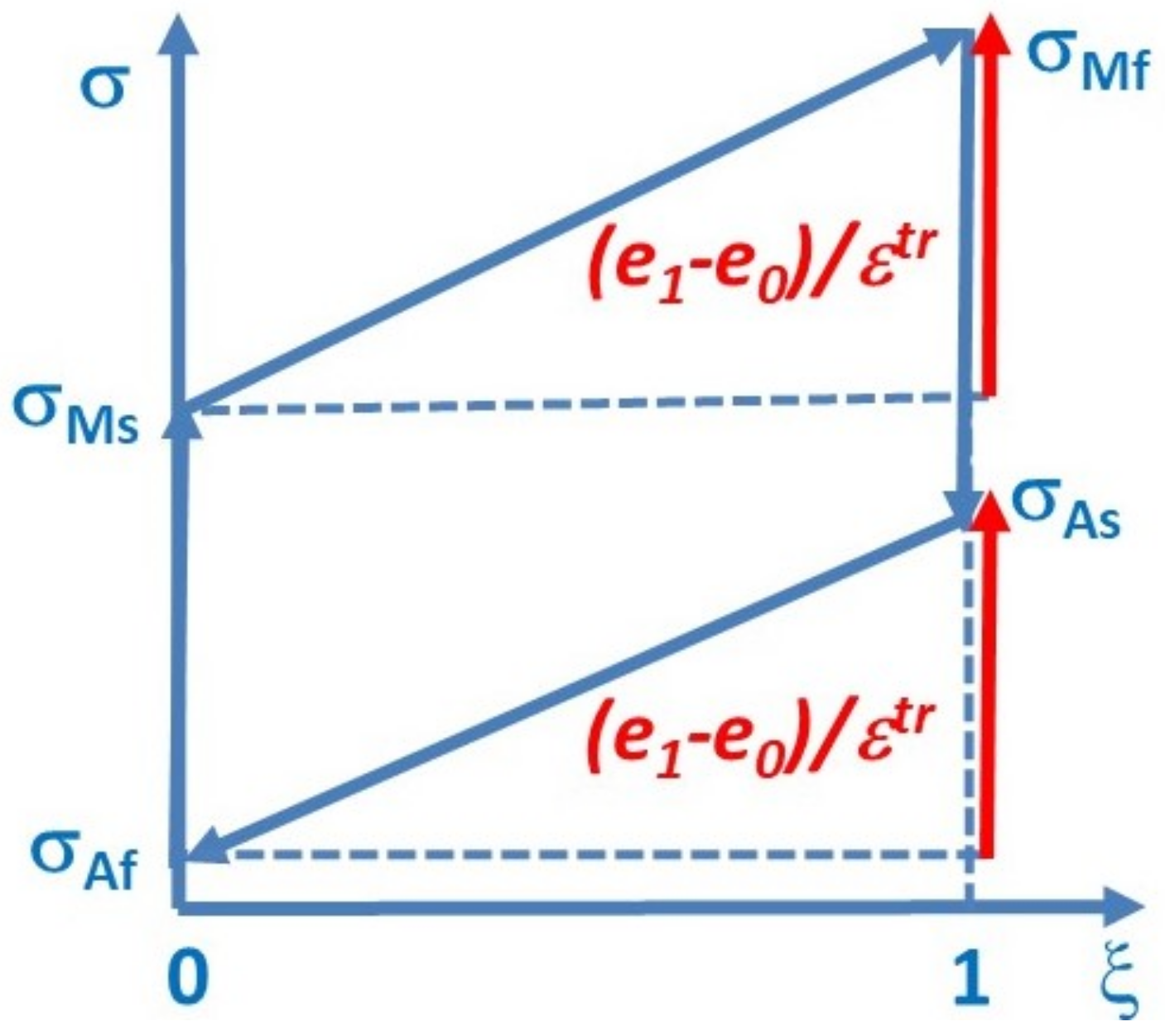Materials 15 09010 g002 Materials 15 09010 g002
