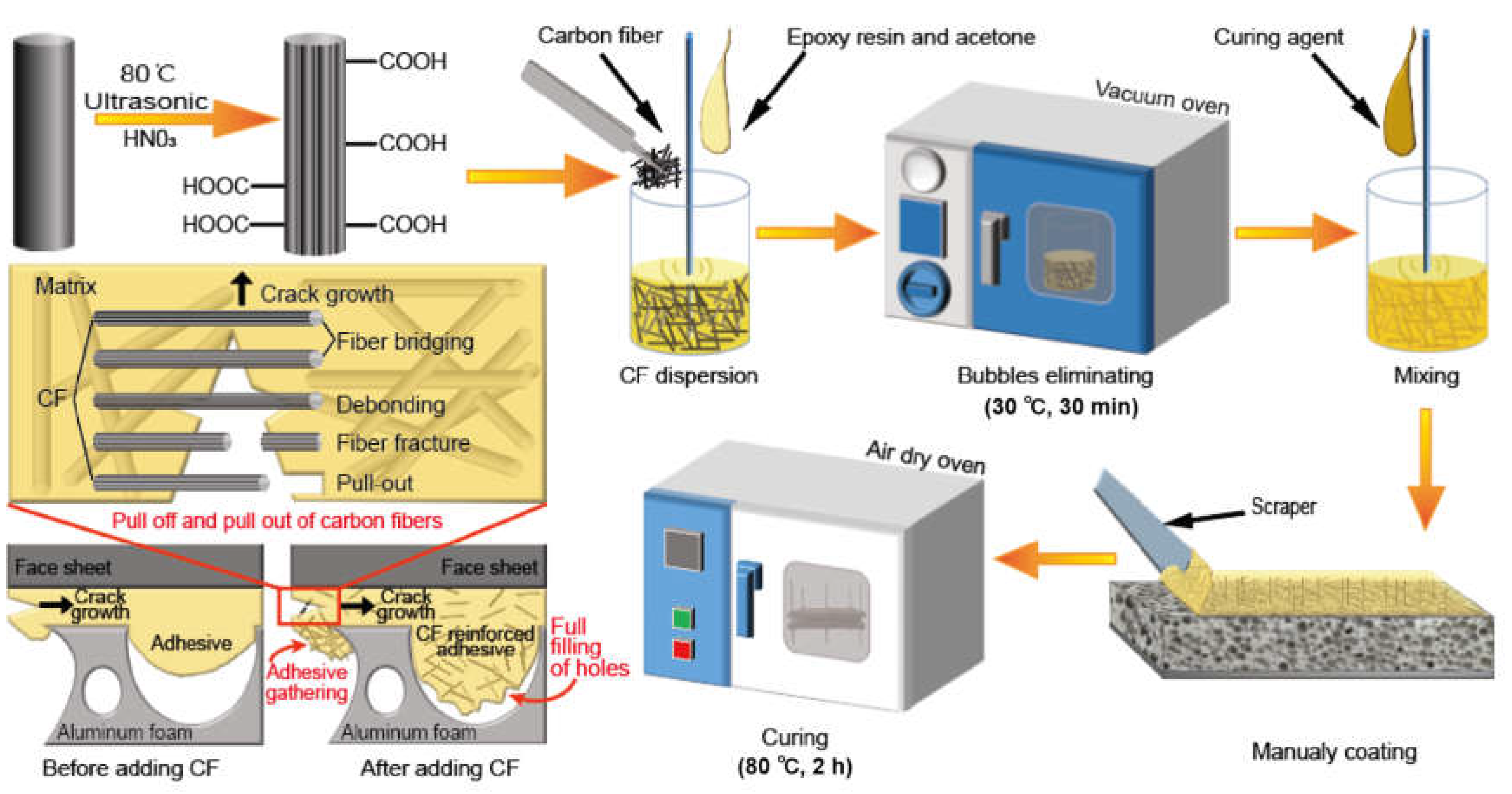 Materials 15 09012 g001 Materials 15 09012 g001