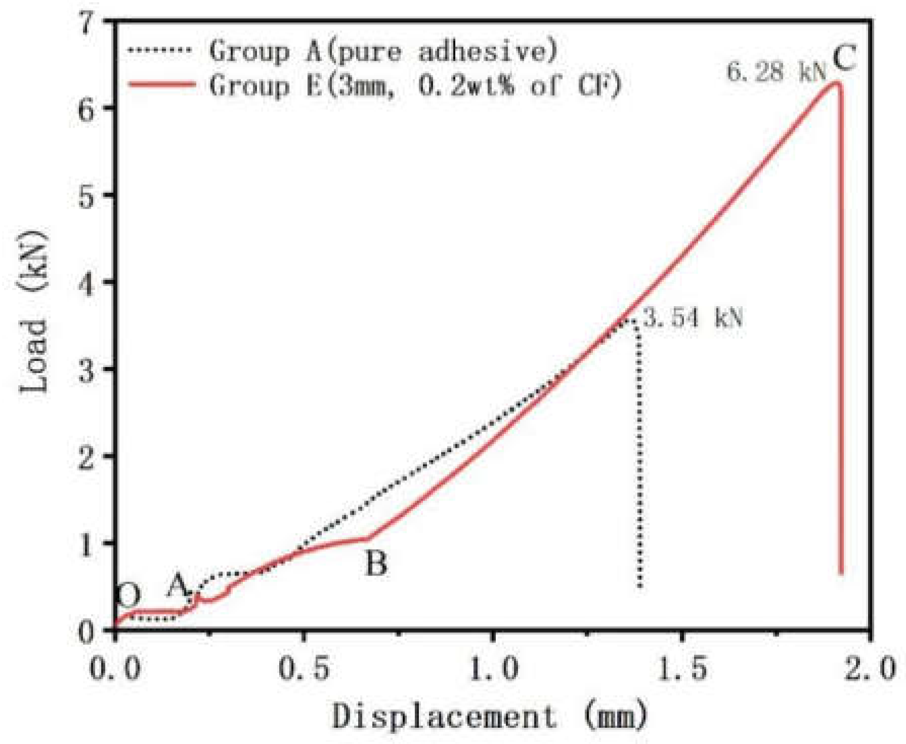 Materials 15 09012 g006 Materials 15 09012 g006