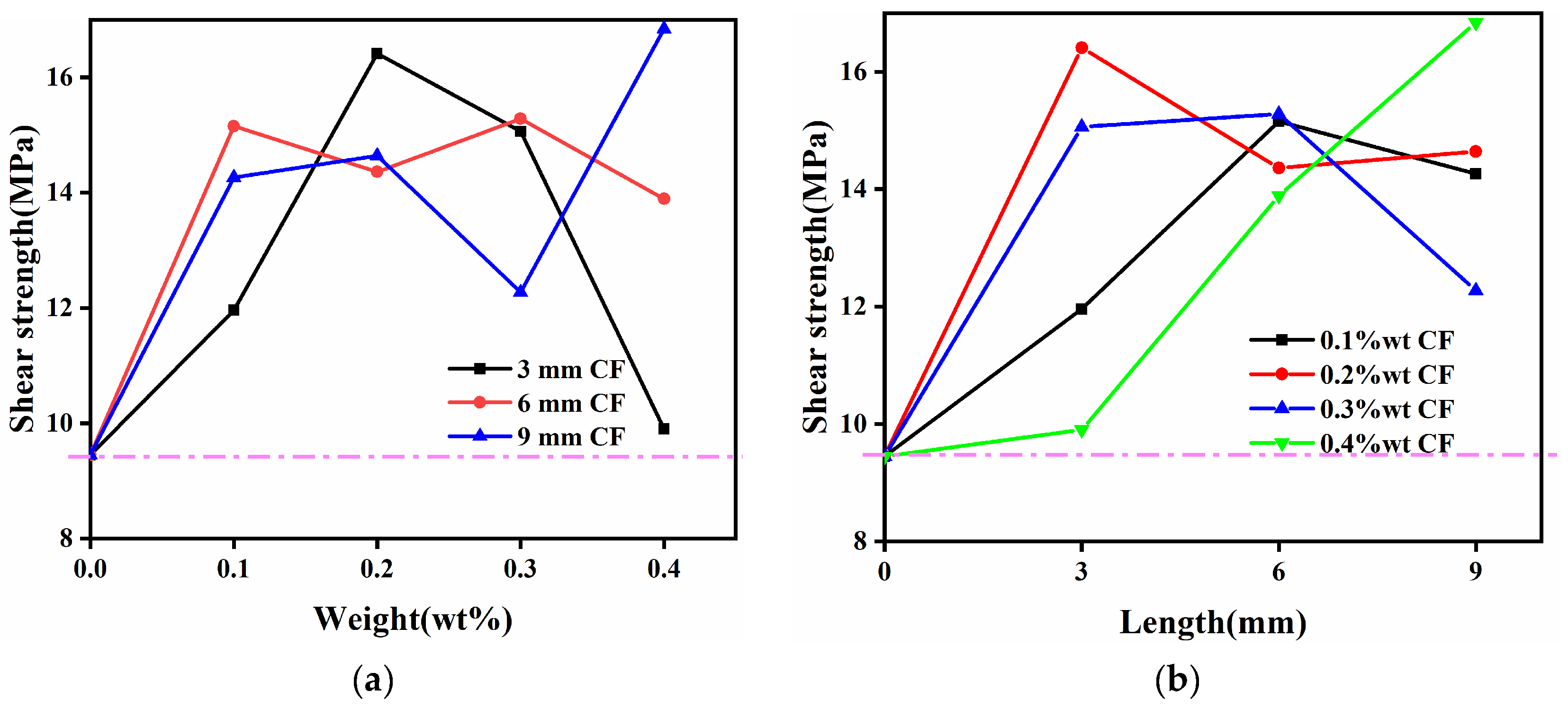 Materials 15 09012 g007 Materials 15 09012 g007