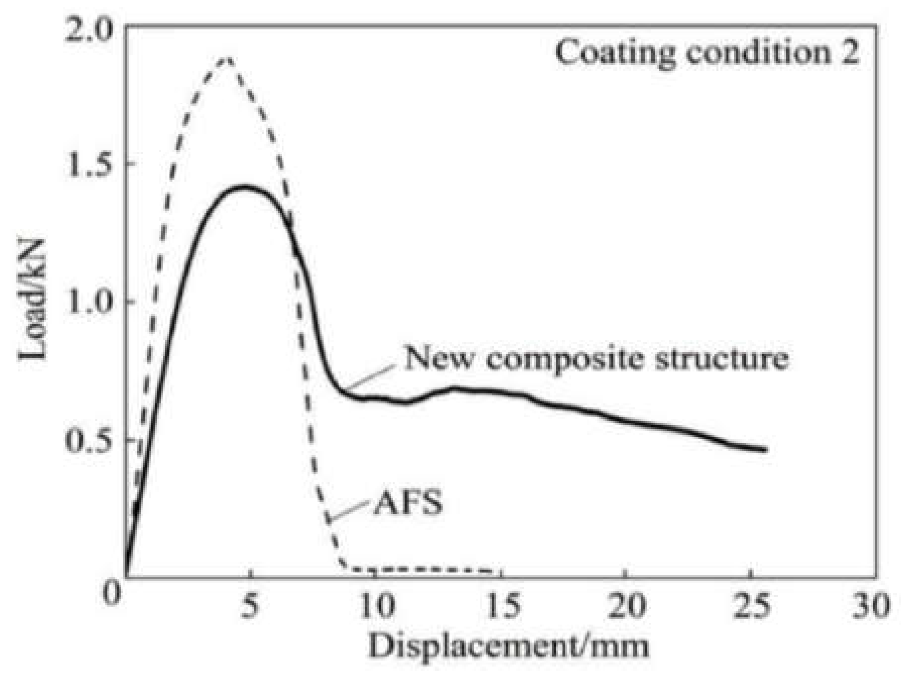 Materials 15 09012 g010 Materials 15 09012 g010