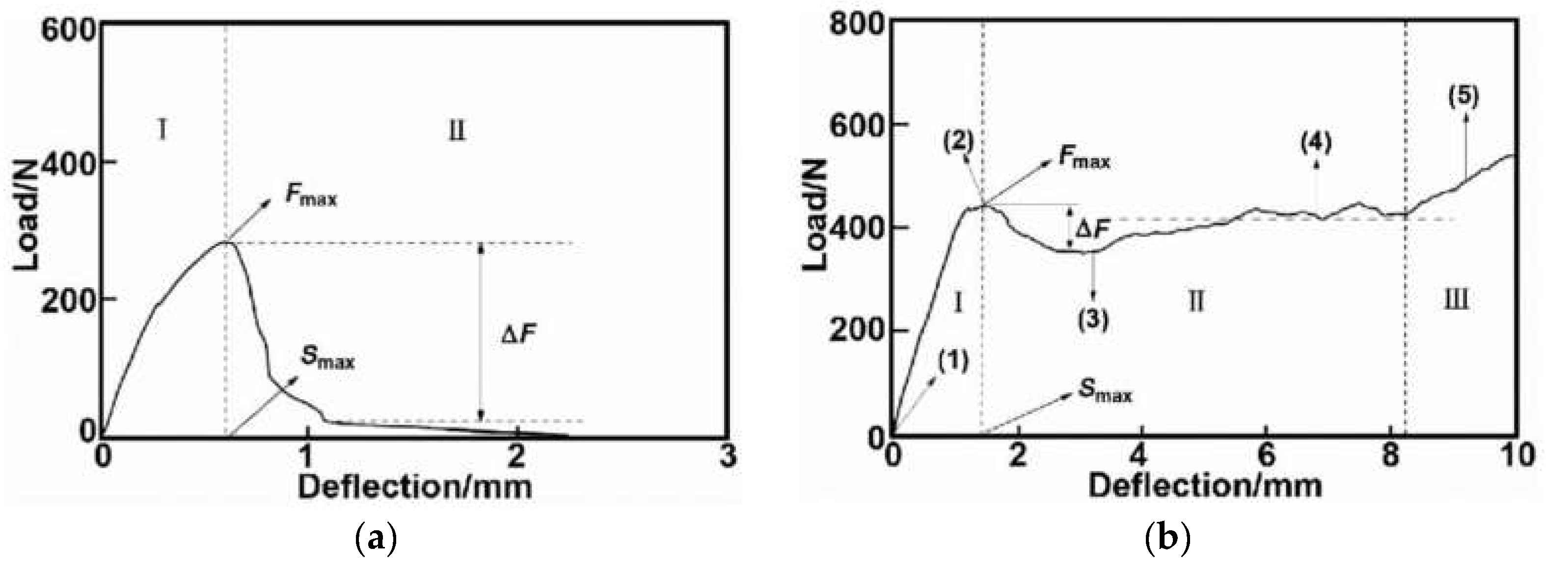 Materials 15 09012 g011 Materials 15 09012 g011