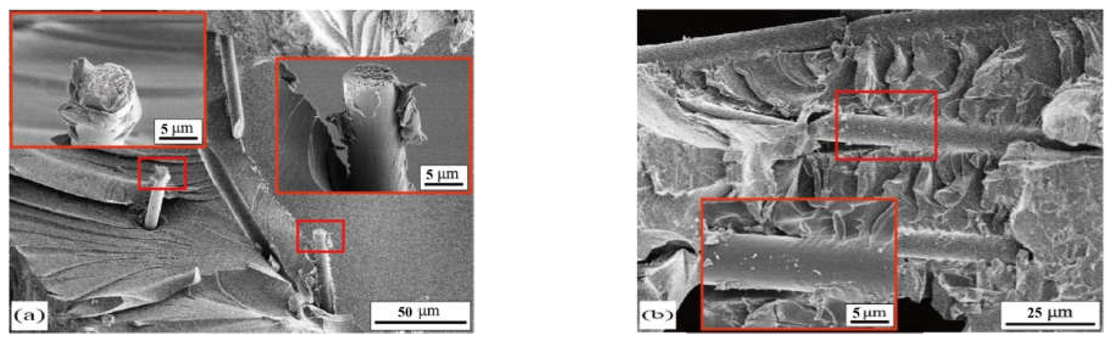 Materials 15 09012 g013 Materials 15 09012 g013