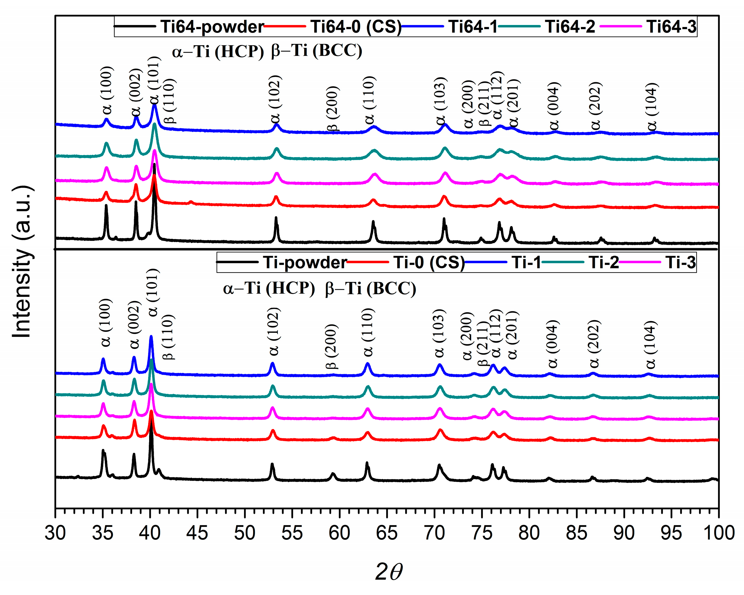 Materials 15 09014 g005