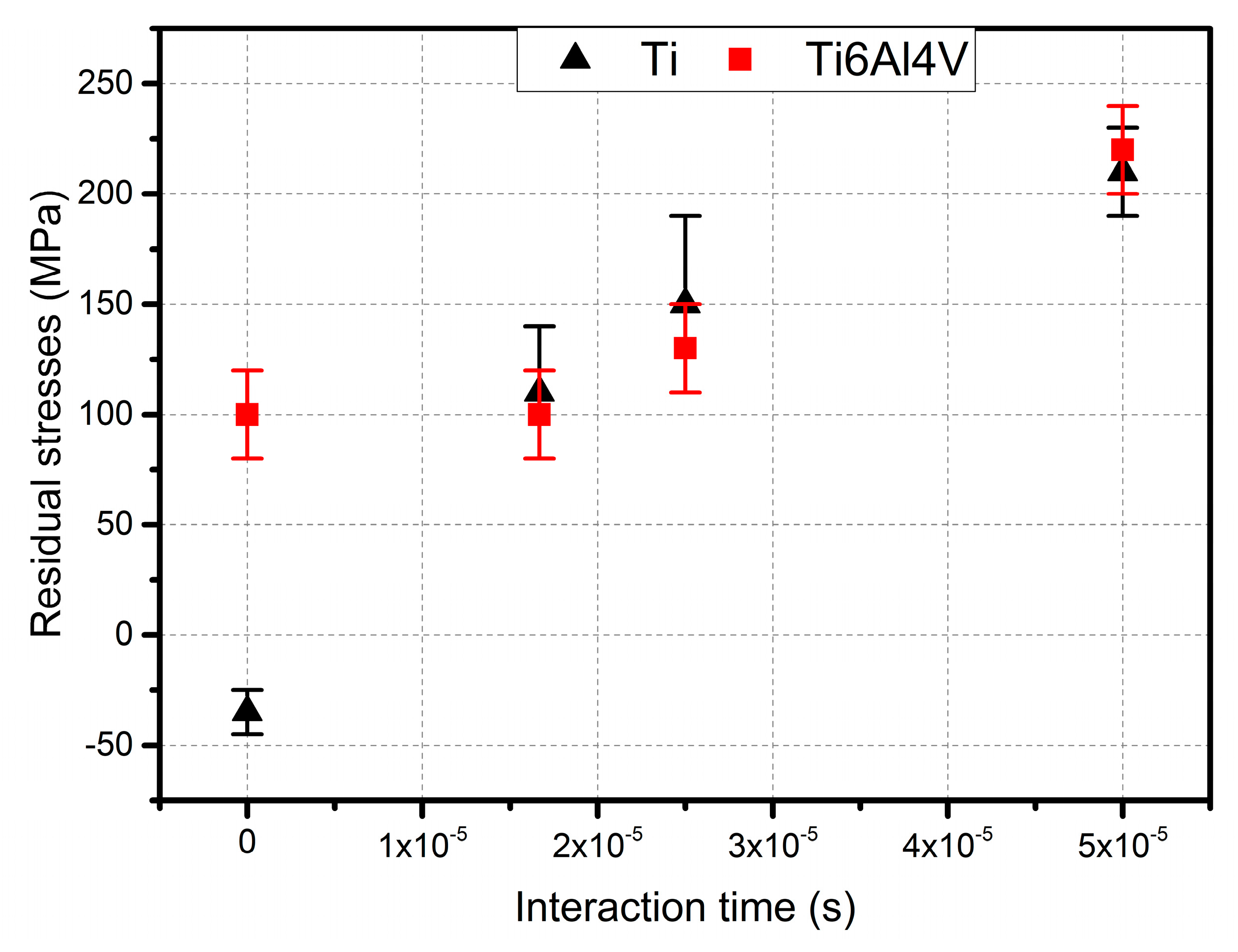 Materials 15 09014 g010