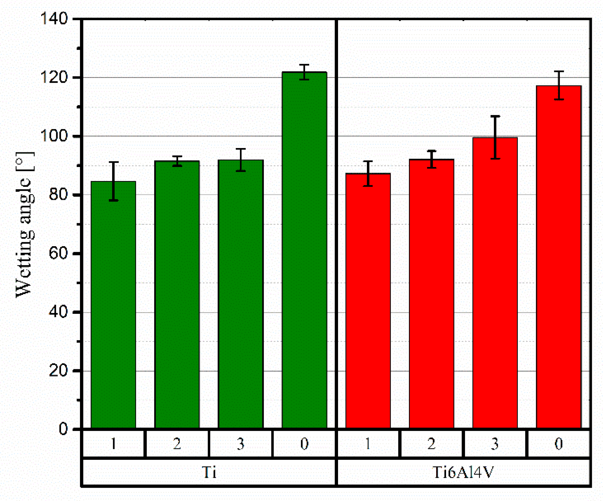 Materials 15 09014 g012