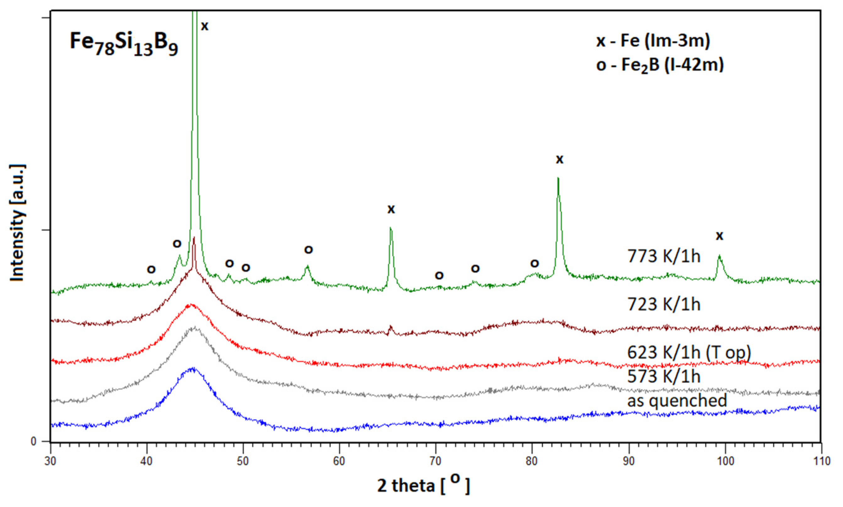 Materials 15 09015 g002