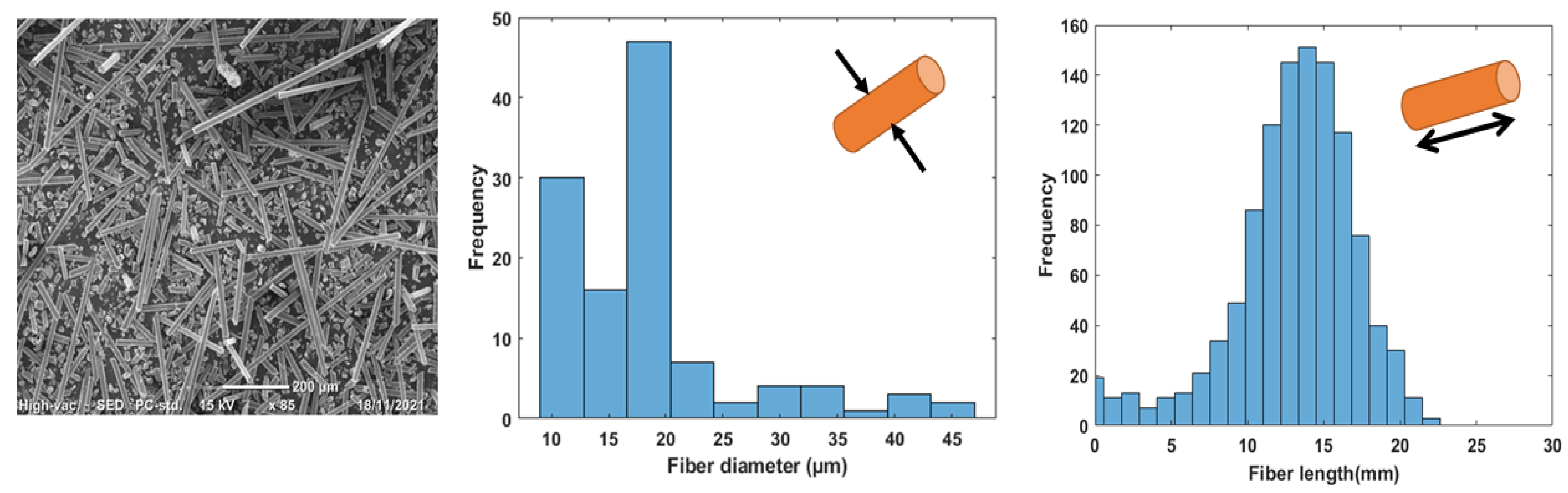 Materials 15 09017 g004 Materials 15 09017 g004