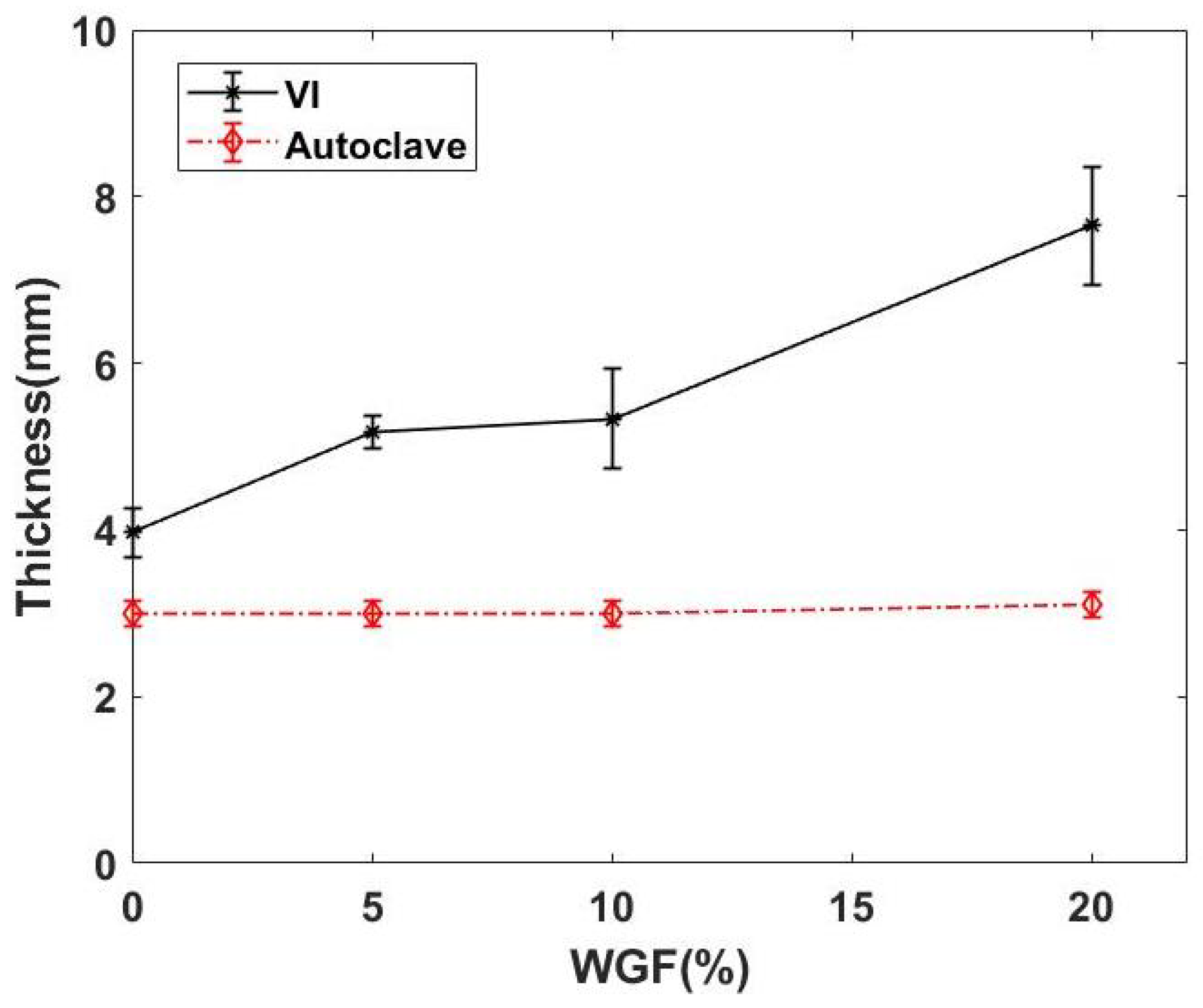 Materials 15 09017 g006 Materials 15 09017 g006